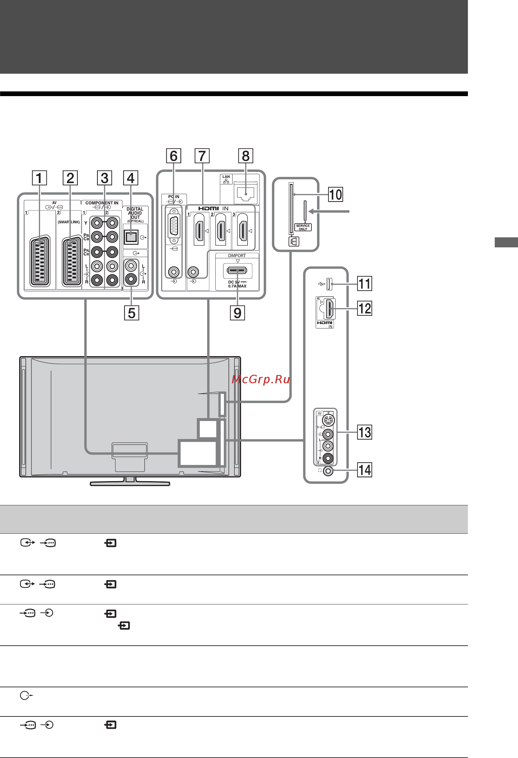 Sony BRAVIA KDL-46X4500 [21/188] You can connect a wide range of optional equipment to your tv
