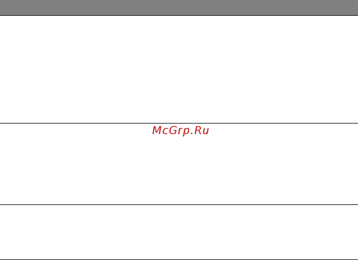 Acer Iconia W701-53334G12as (NT.L19ER.004) Инструкция по эксплуатации онлайн [70/113] 87243