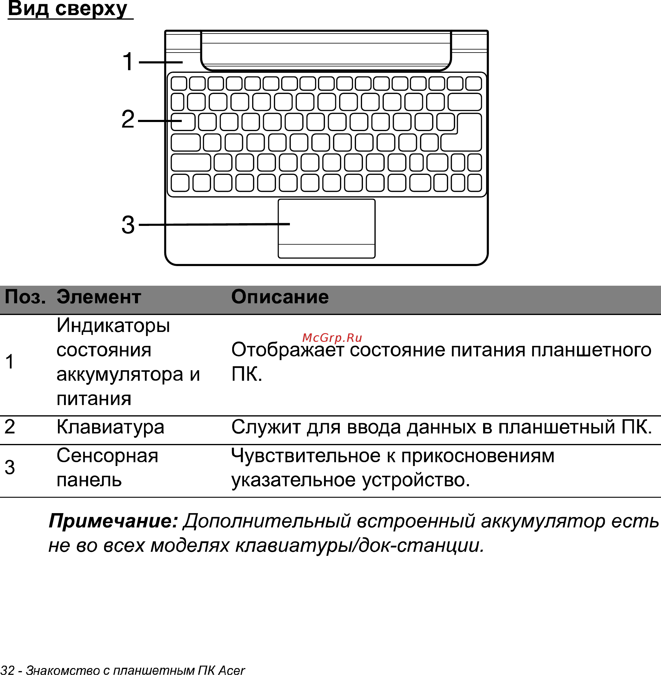 Acer Iconia W511 32Gb 3G Dock Инструкция по эксплуатации онлайн [32/104] 296372