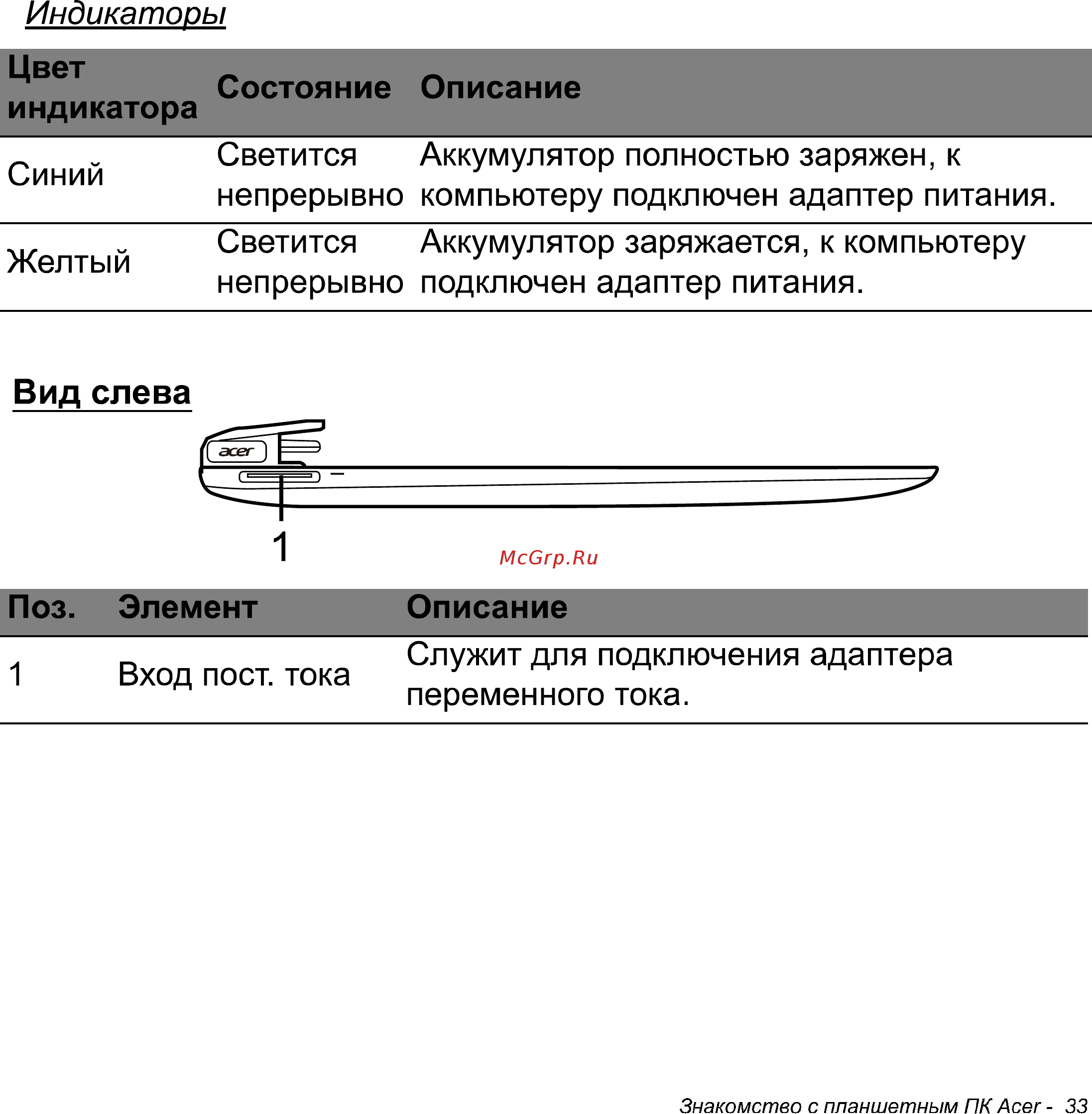Acer Iconia W511 32Gb 3G Dock (NT.L0NER.005) Инструкция по эксплуатации онлайн [33/104] 87251