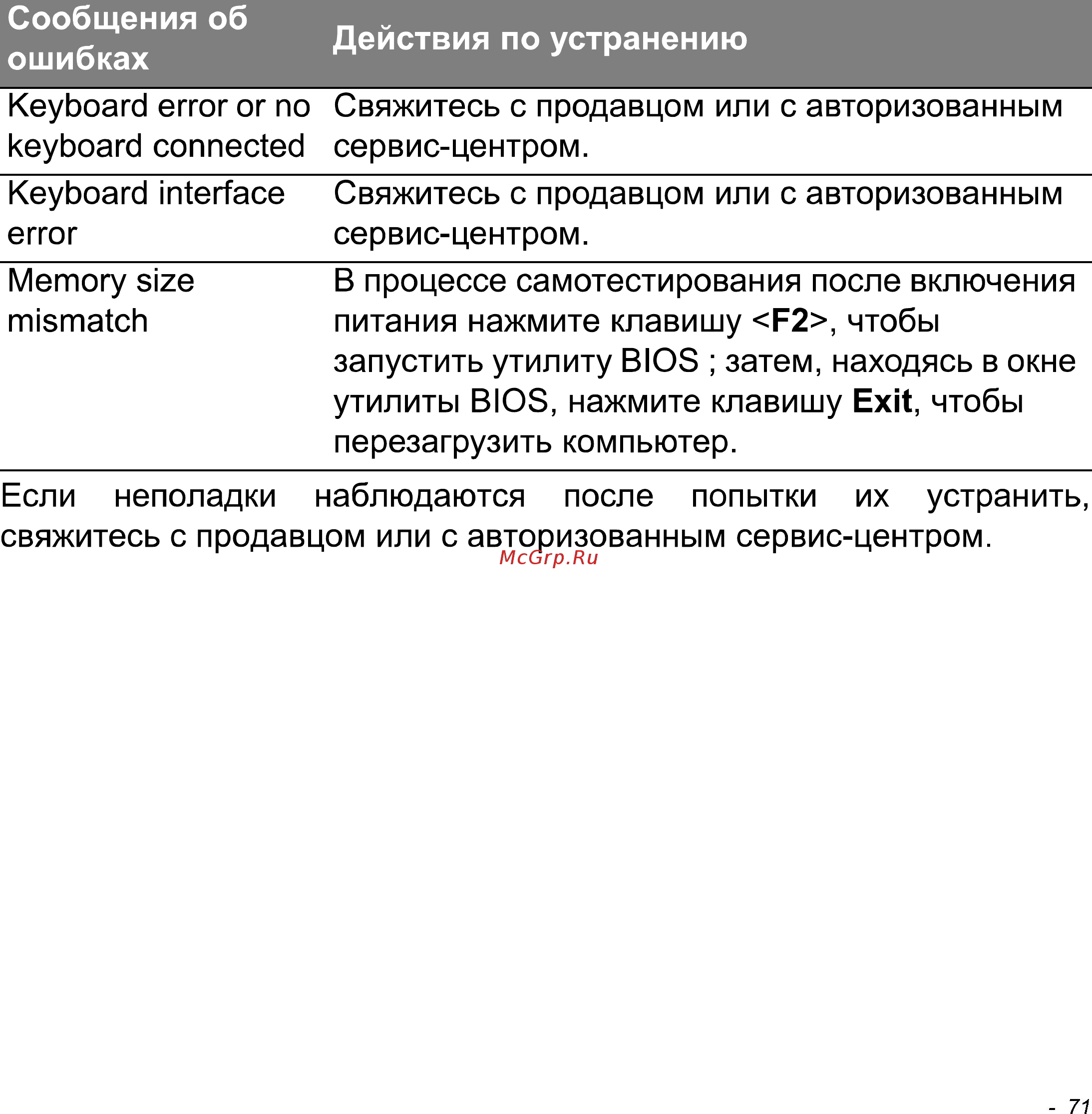 Acer Iconia W511 32Gb 3G Dock (NT.L0NER.005) Инструкция по эксплуатации онлайн [71/104] 87251