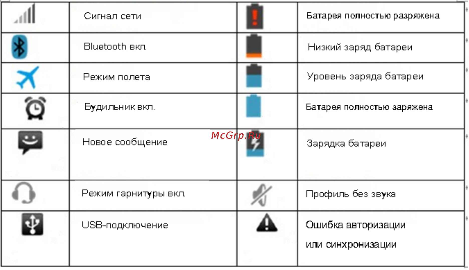 Fly EGO Art 2 IQ455 Octa [19/49] Иконки статусной строки