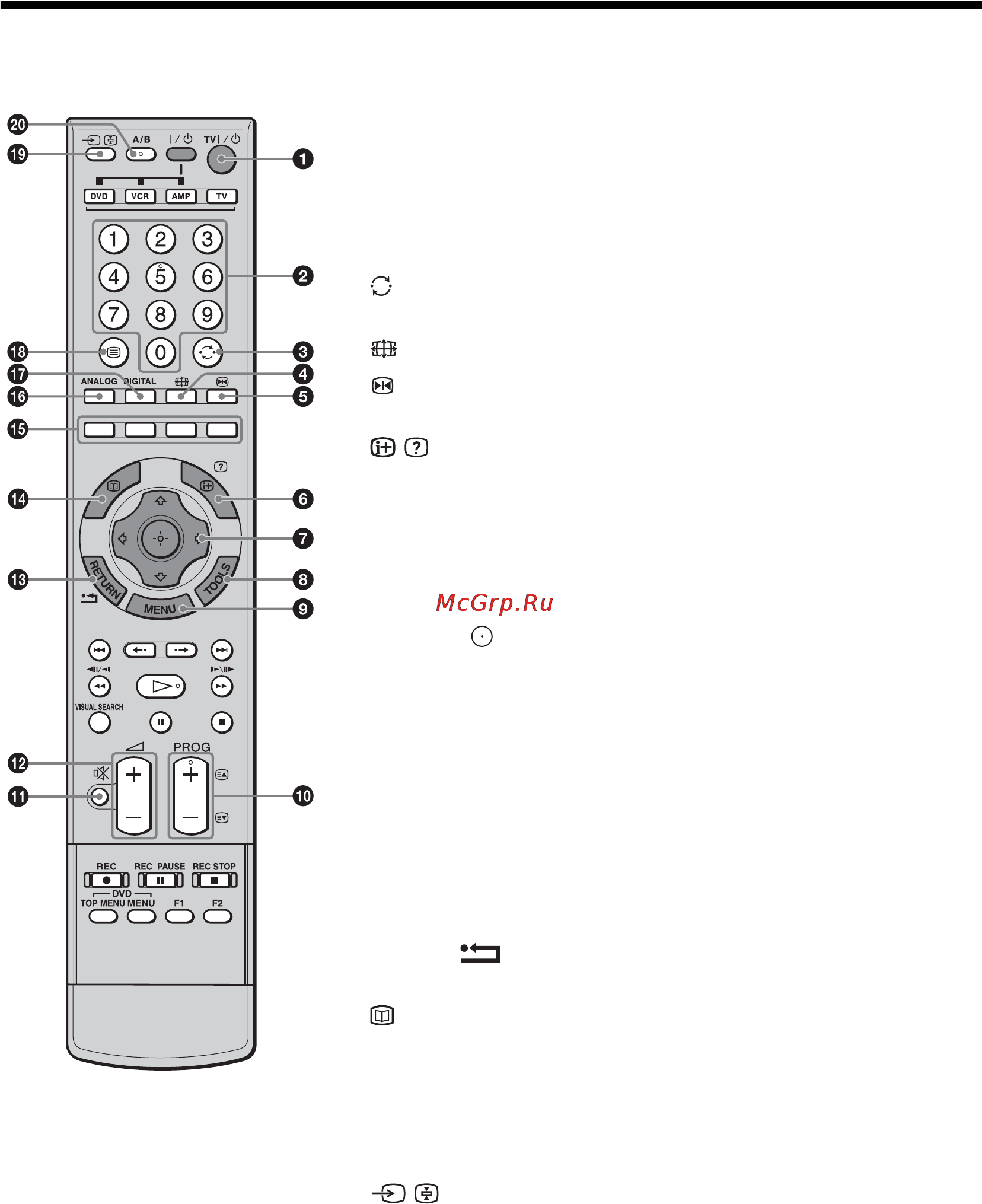 Sony BRAVIA KDL-46X2000 [12/156] Overview of the remote