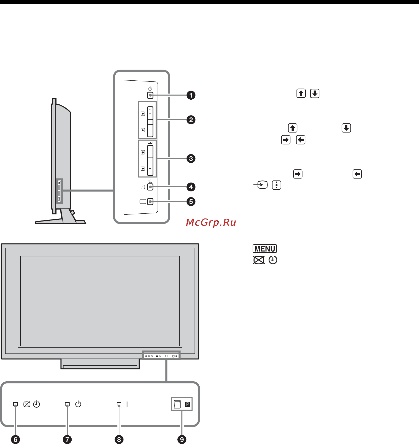 Sony BRAVIA KDL-46X2000 [62/156] Обзор кнопок и индикаторов на телевизоре