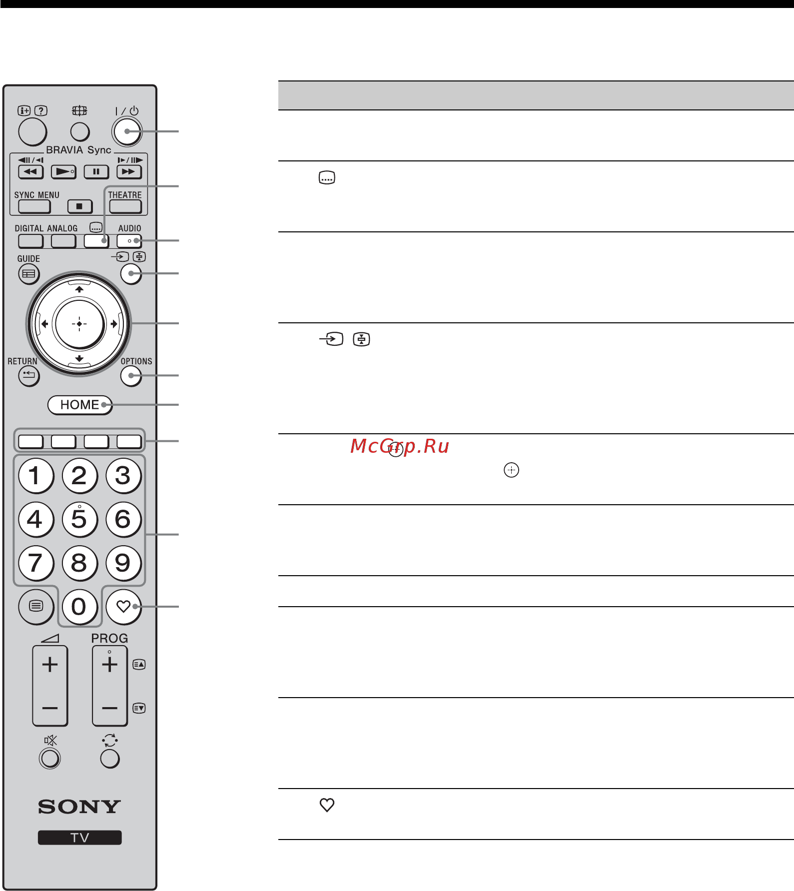 Sony BRAVIA KDL-52W4500 [12/179] Remote and tv controls indicators