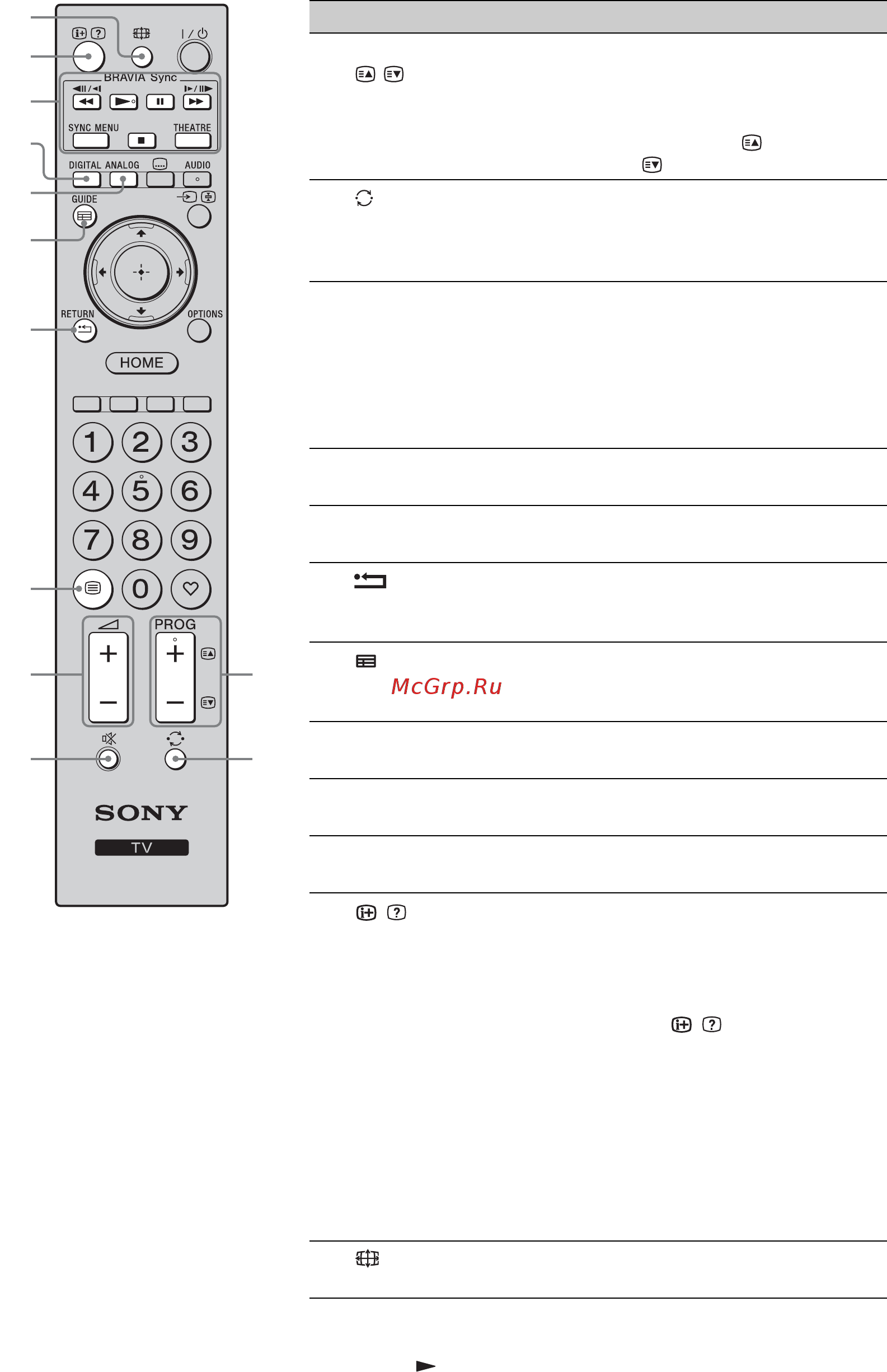 Sony BRAVIA KDL-52W4500 Инструкция по эксплуатации онлайн [126/179] 87312