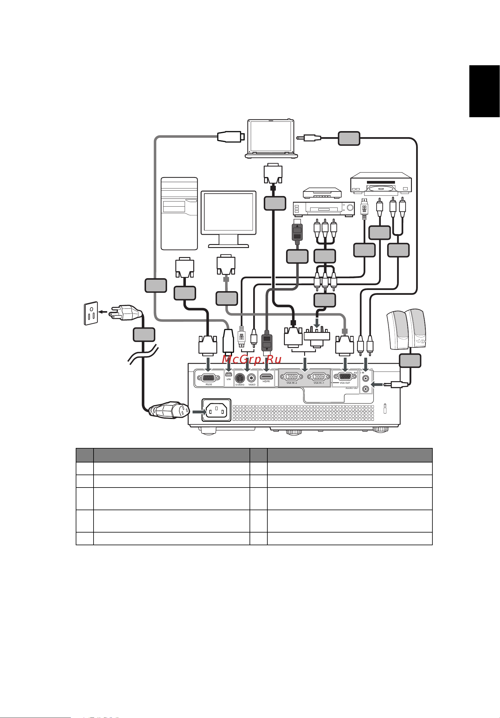 Acer P1500 [19/71] Русский