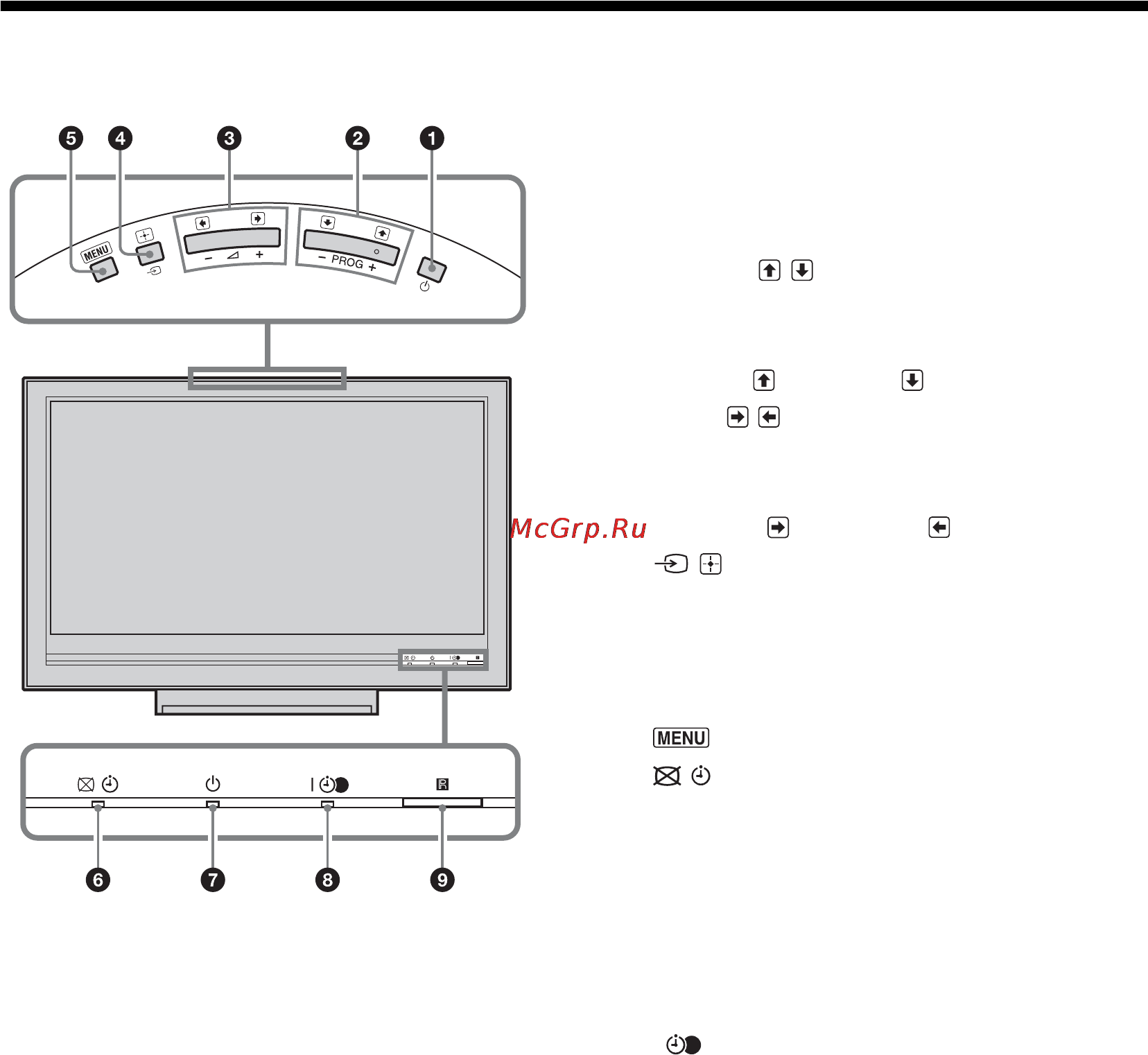 Sony BRAVIA KDL-40W3000 [114/156] Обзор кнопок и индикаторов на телевизоре