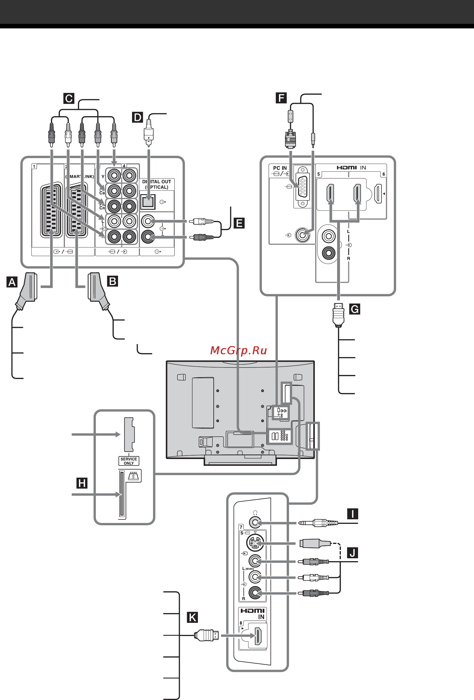 Sony BRAVIA KDL-40W3000 [20/156] Using optional equipment