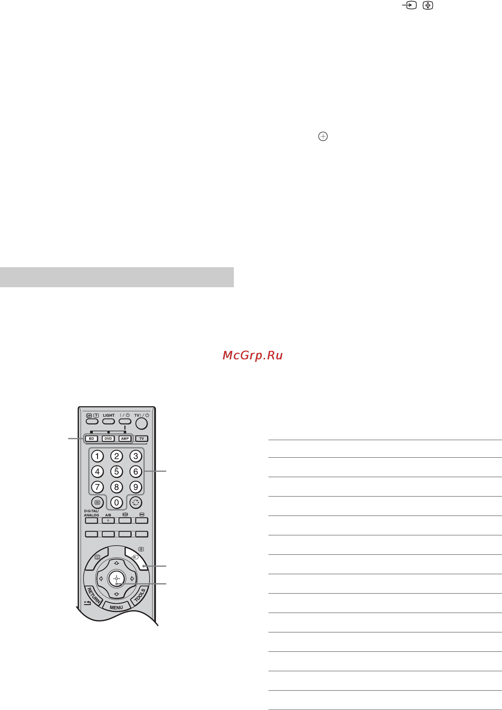 Sony BRAVIA KDL-46W3000 [24/156] Programming the remote