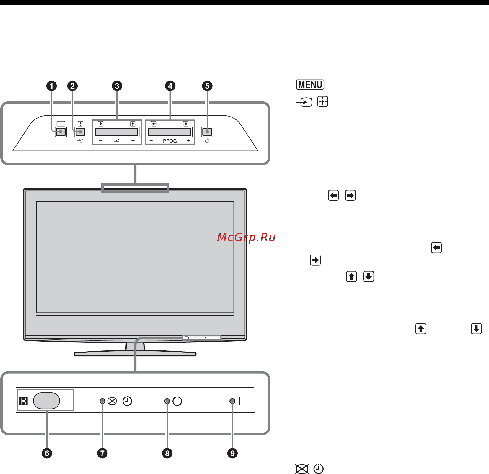 Sony BRAVIA KDL-40W2000 [104/236] Επισκ πηση των πλήκτρων και ενδεί εων της τηλε ρασης
