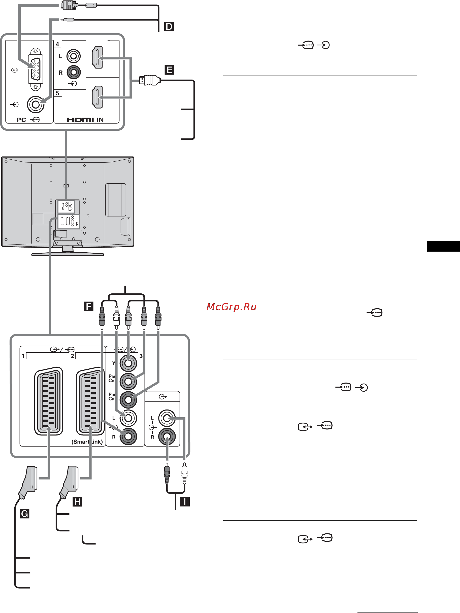 Sony BRAVIA KDL-40W2000 [131/236] Σύνδεση στην τηλε ραση πίσω