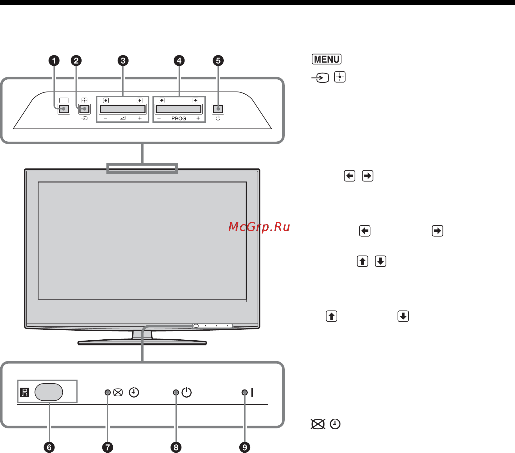 Sony BRAVIA KDL-40W2000 [14/236] Översikt över tv knapparna och indikatorerna