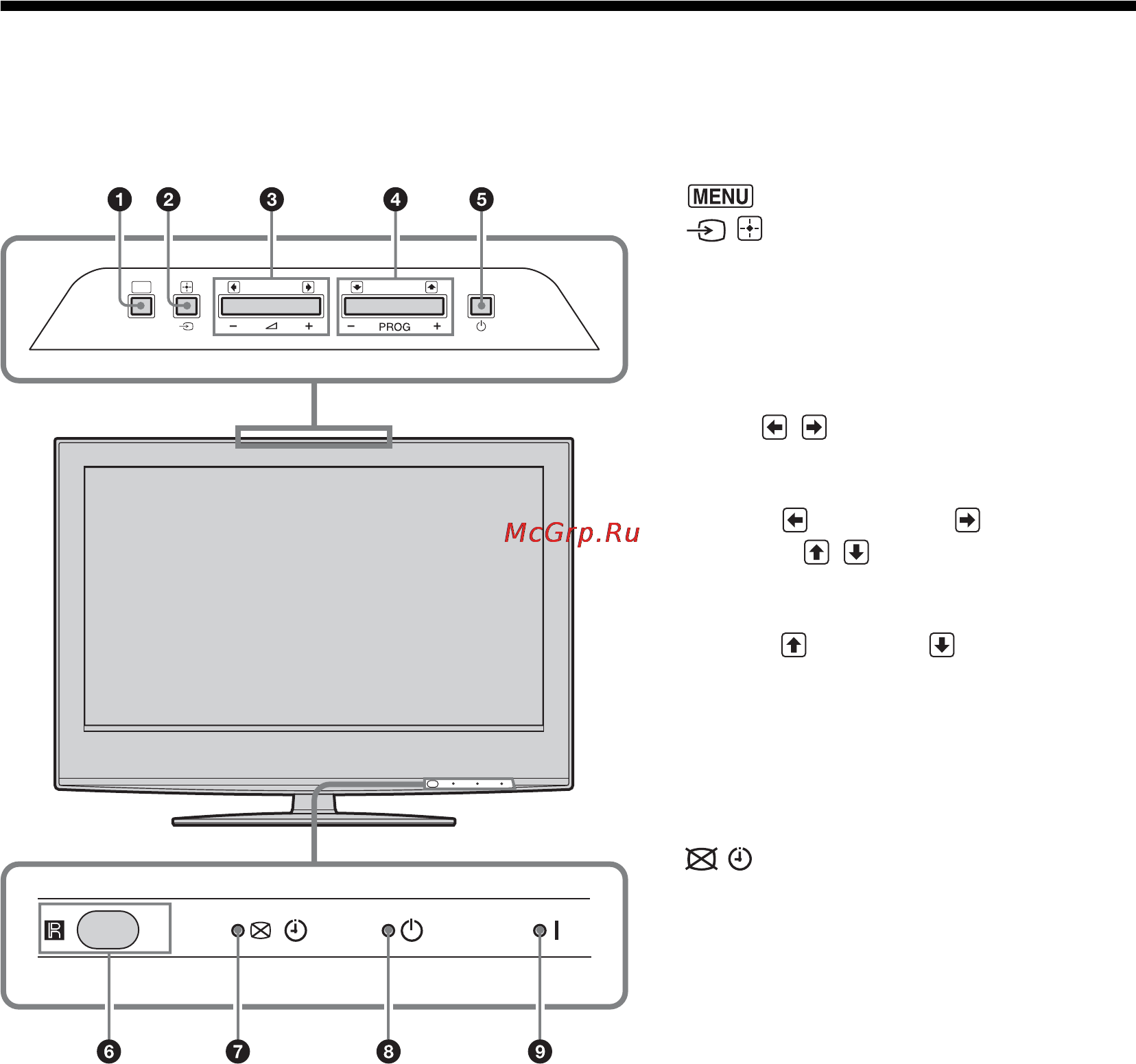 Sony BRAVIA KDL-40W2000 [152/236] Обзор кнопок и индикаторов на телевизоре