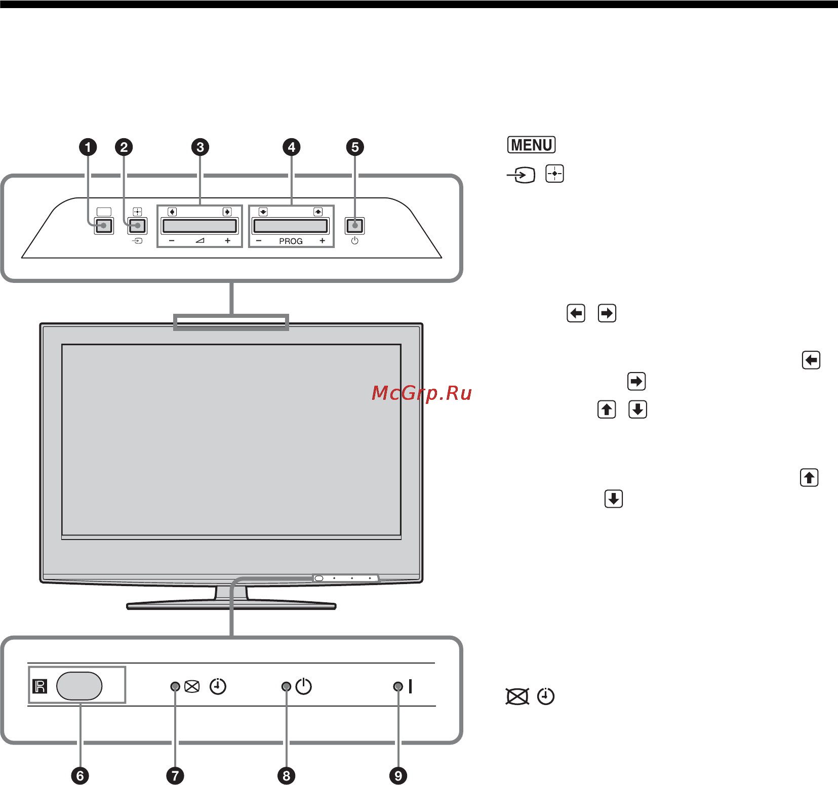 Sony BRAVIA KDL-40W2000 [200/236] Przegląd przycisków i wskaźników odbiornika tv