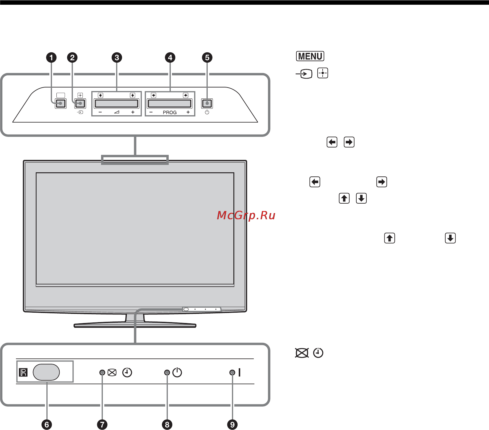Sony BRAVIA KDL-40W2000 [58/236] Oversigt over knapper og indikatorer på tv et