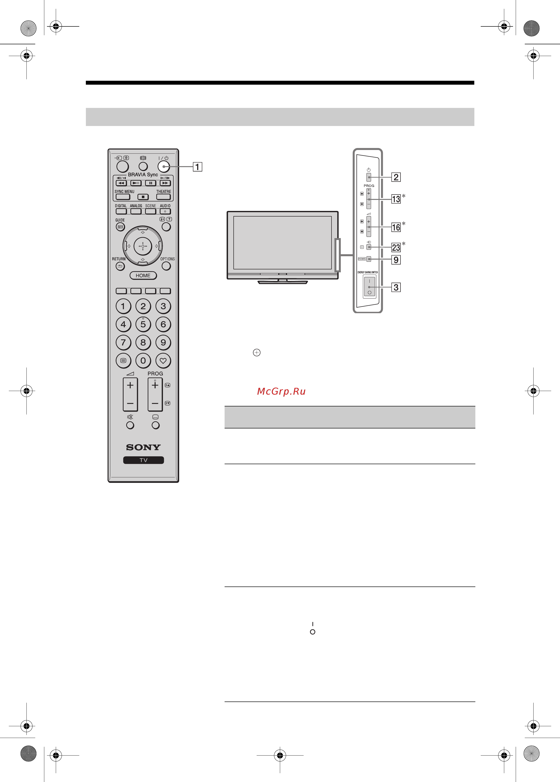 Sony BRAVIA KDL-32W5730 [10/109] Кнопки и индикаторы на телевизоре и пульте ду
