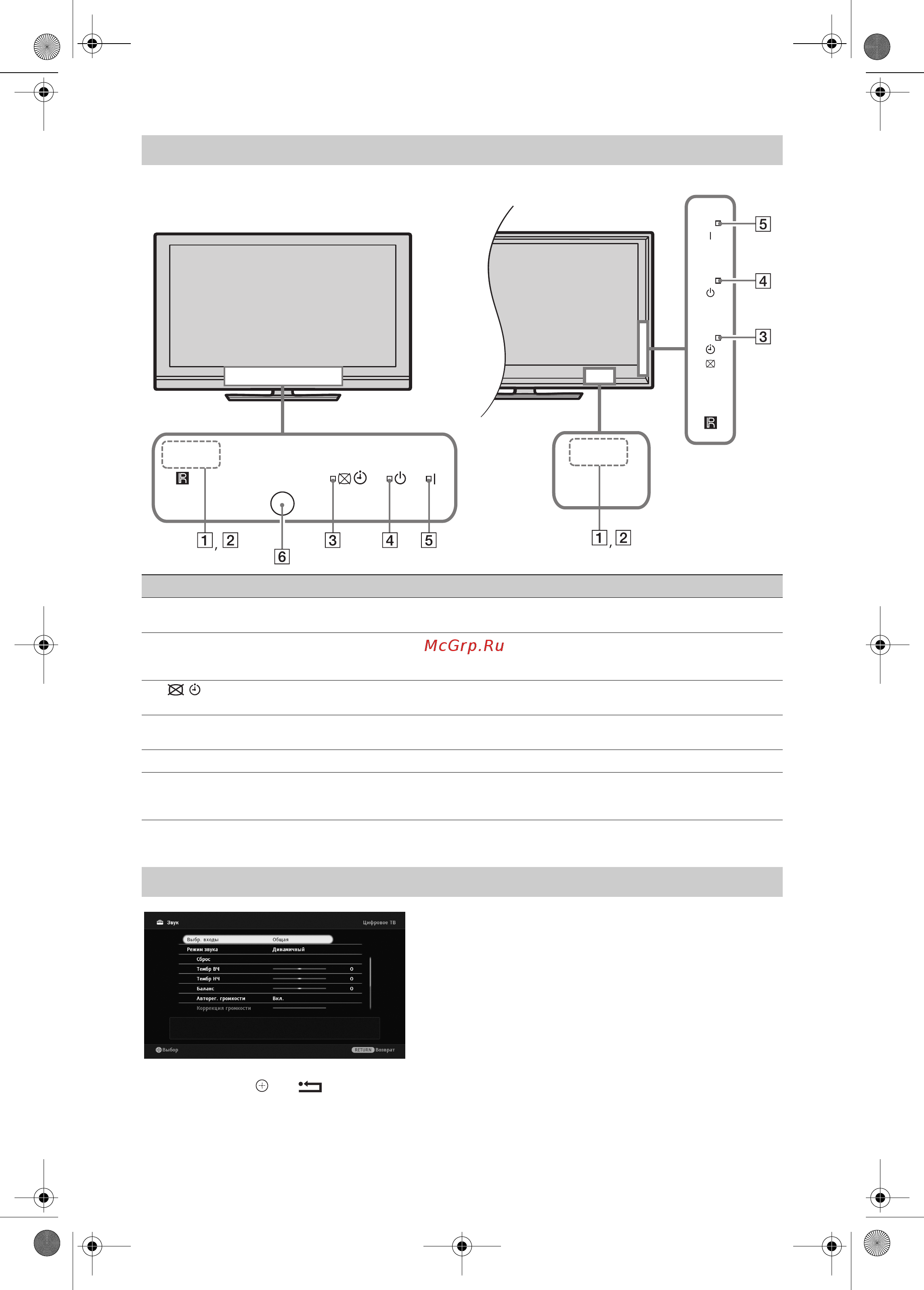 Sony BRAVIA KDL-32W5720 [14/109] Индикаторы