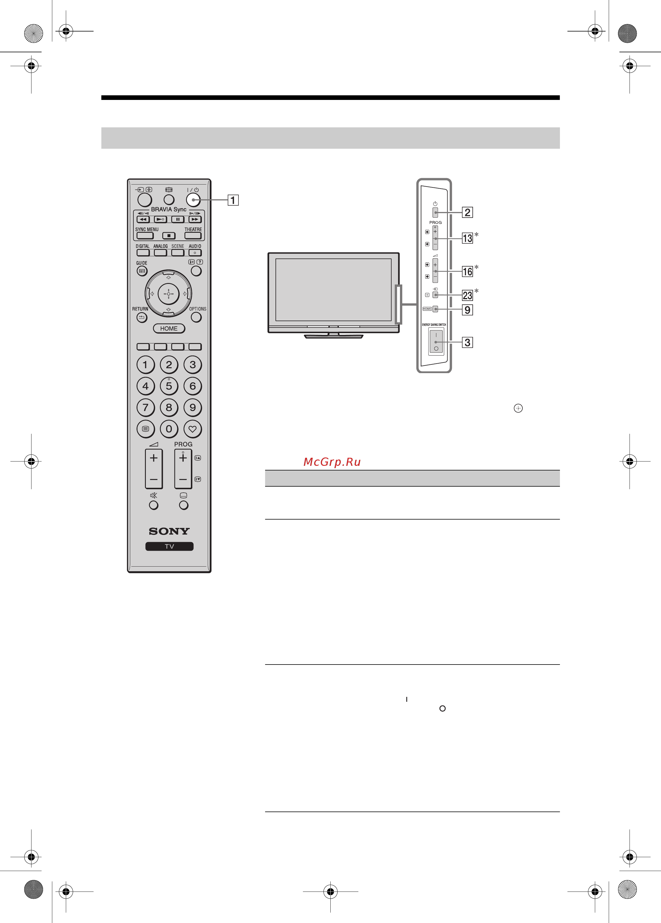 Sony BRAVIA KDL-32W5720 [64/109] Елементи керування індикатори пульта і телевізора