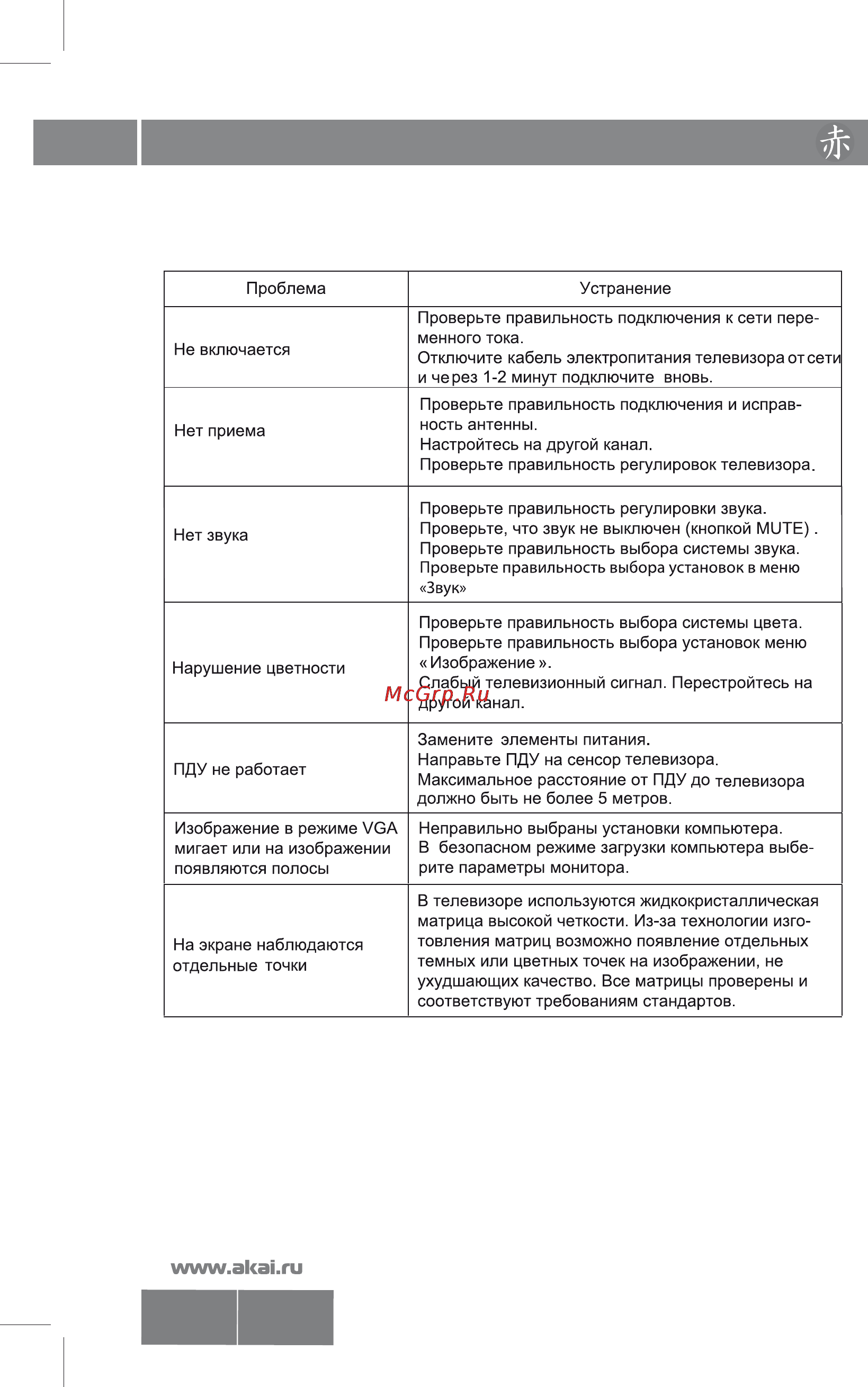 Akai 0 LEA-24A23P [27/29] Возможные проблемы