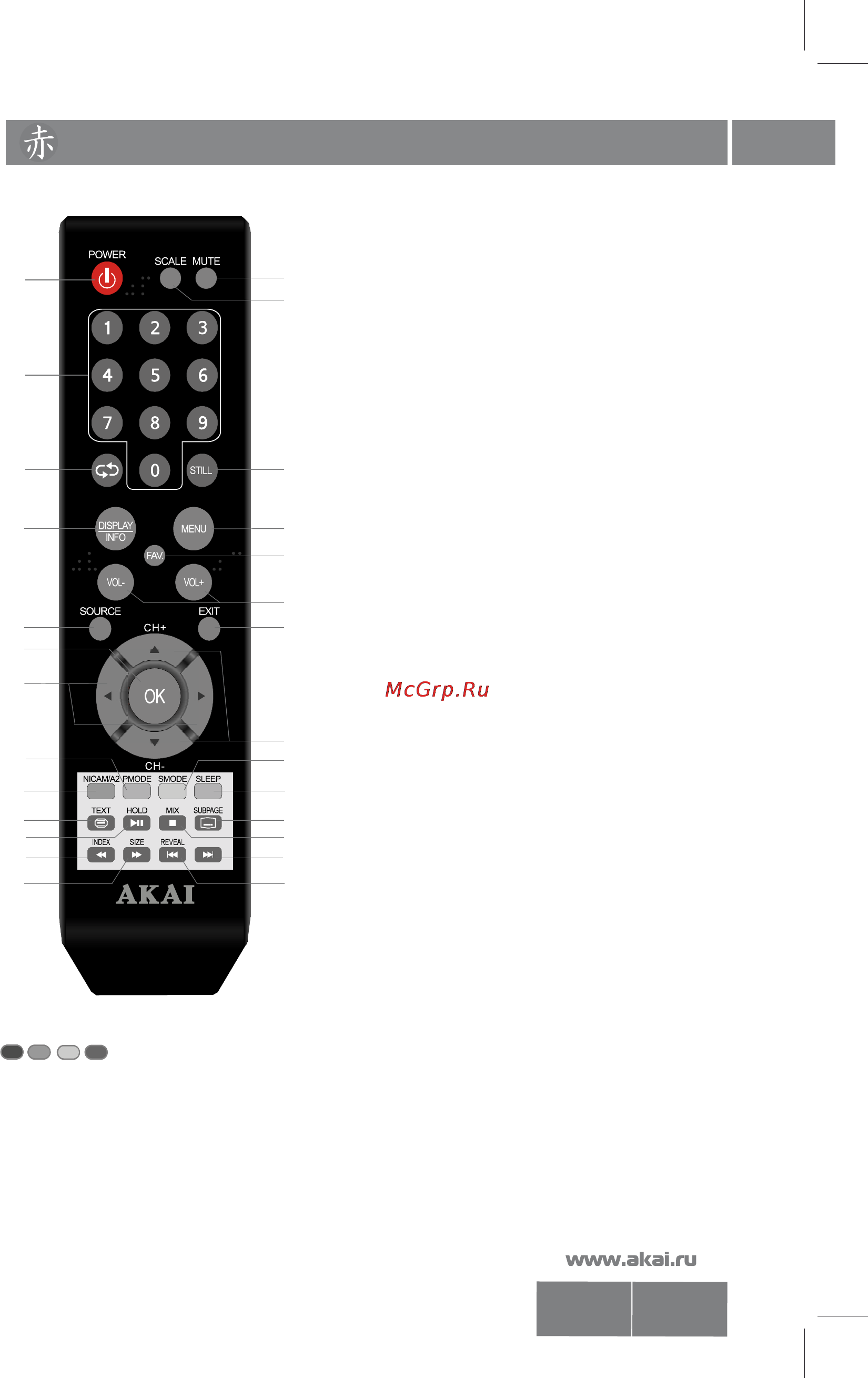 Akai 0 LEA-24A23P [8/29] Пульт дистанционного управления