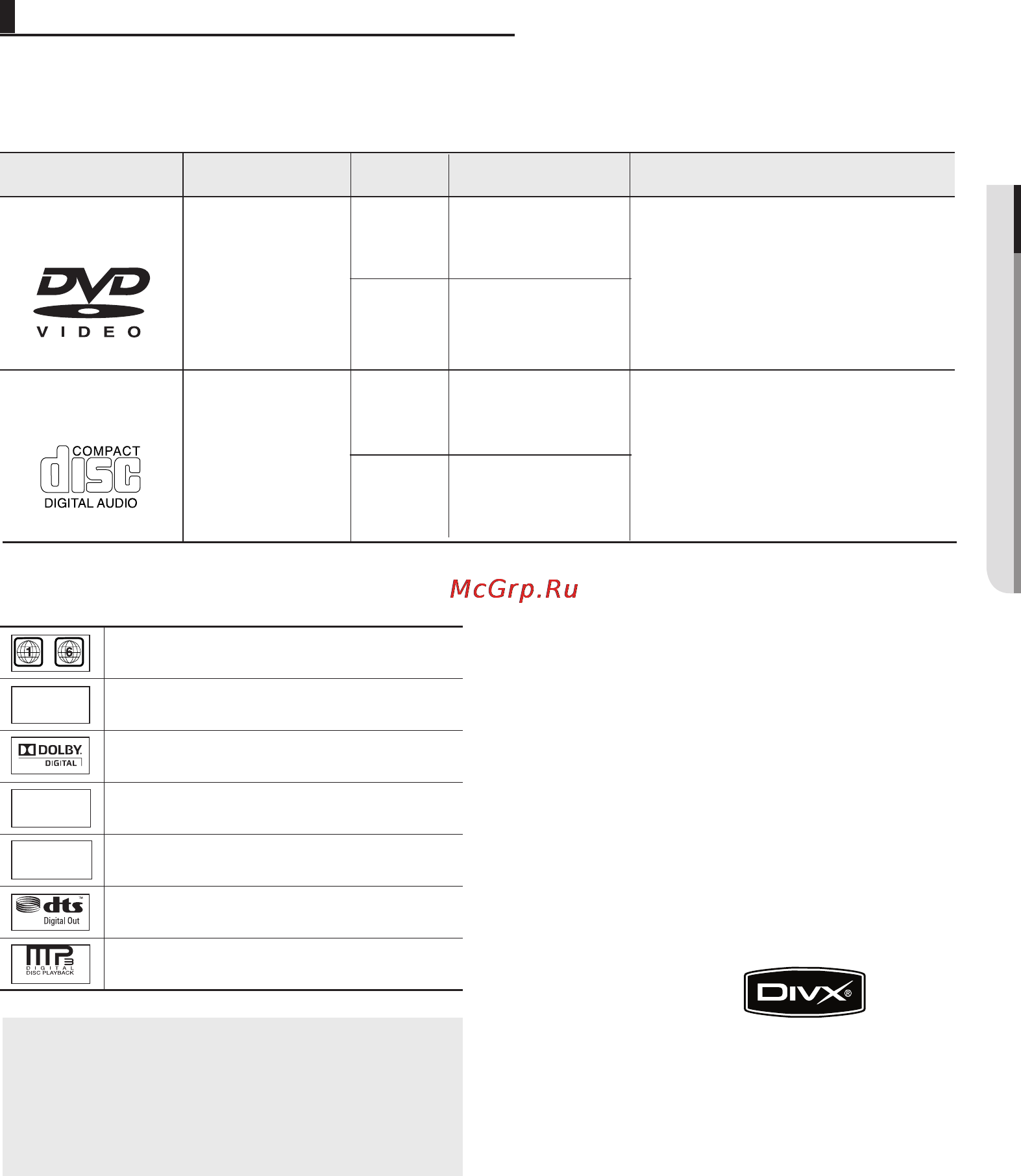 Samsung DVD-1080PR [45/80] Типи та характеристики дисмв