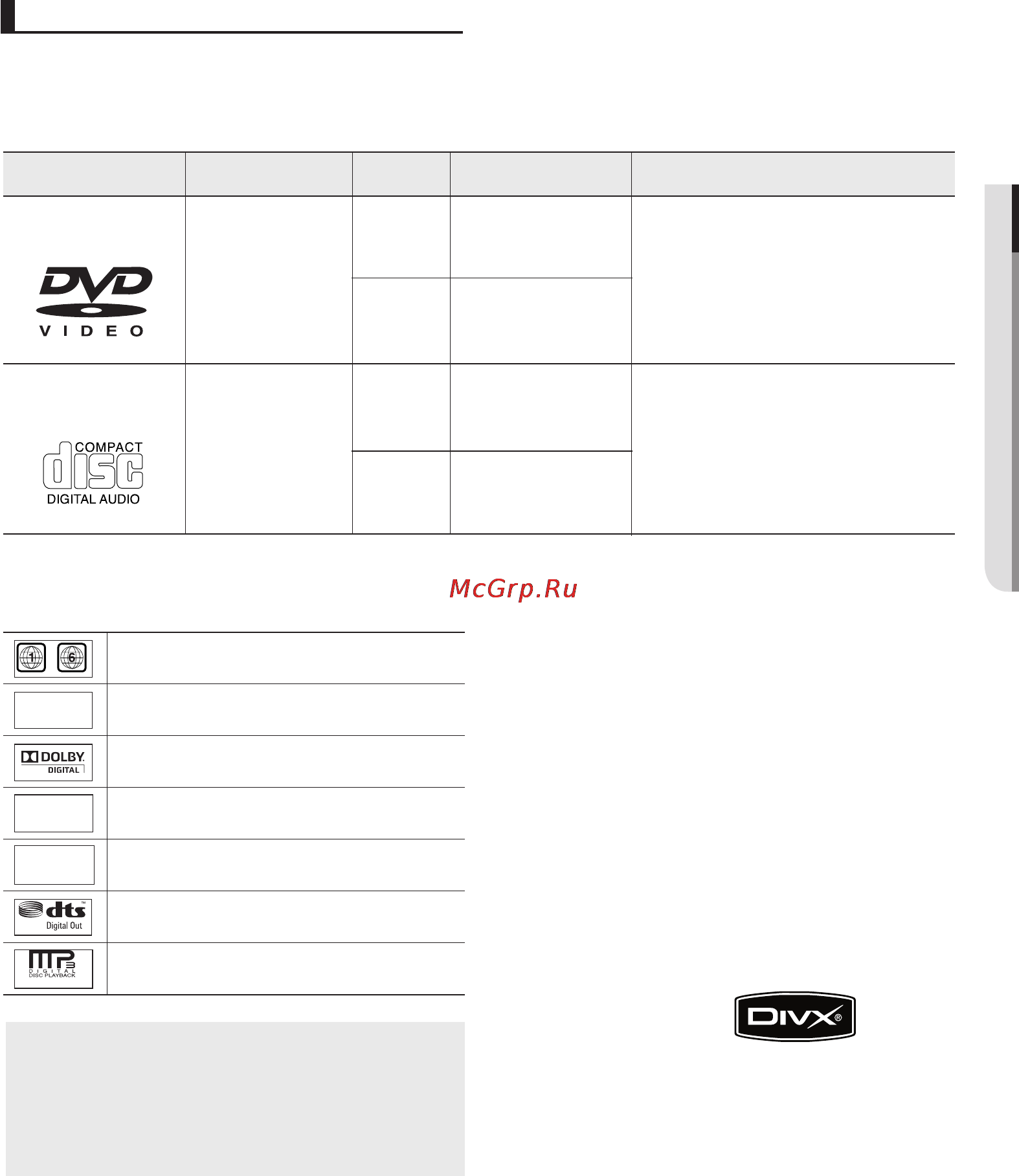Samsung DVD-1080PR [5/80] Код региона в котором возможно воспроизведение