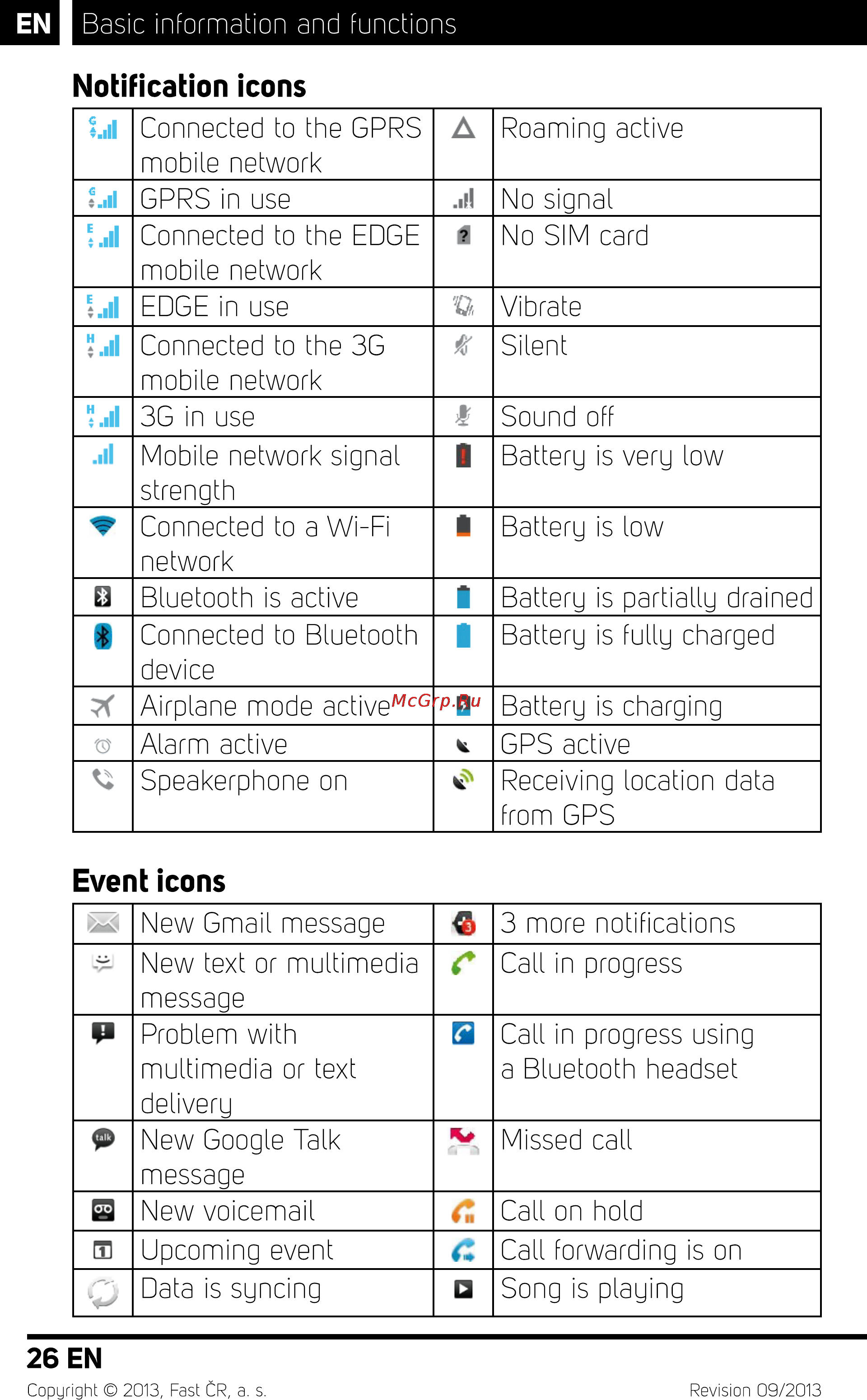 Sencor Element P500 White [28/48] Event icons
