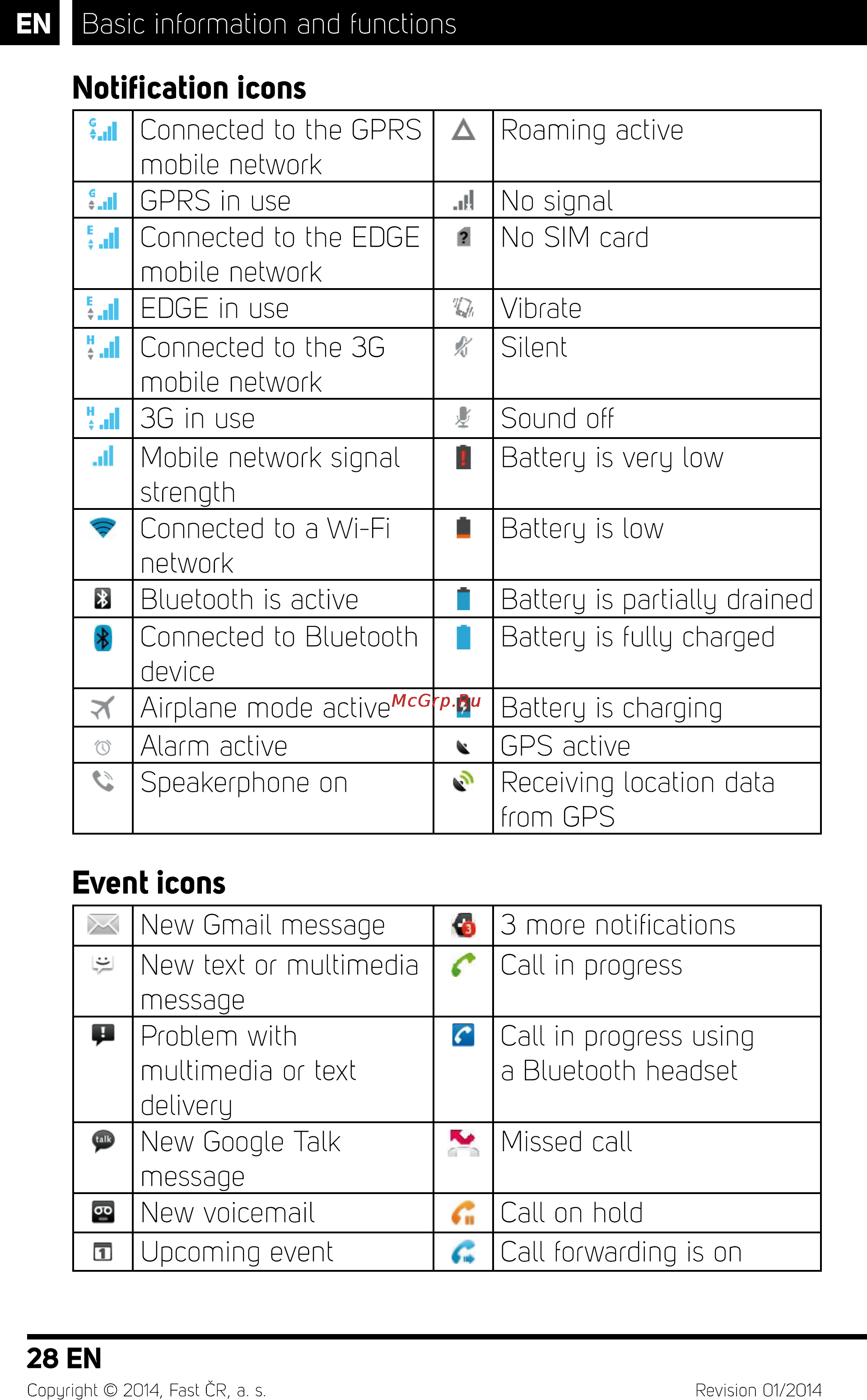 Sencor Element P450 Black [29/48] Event icons