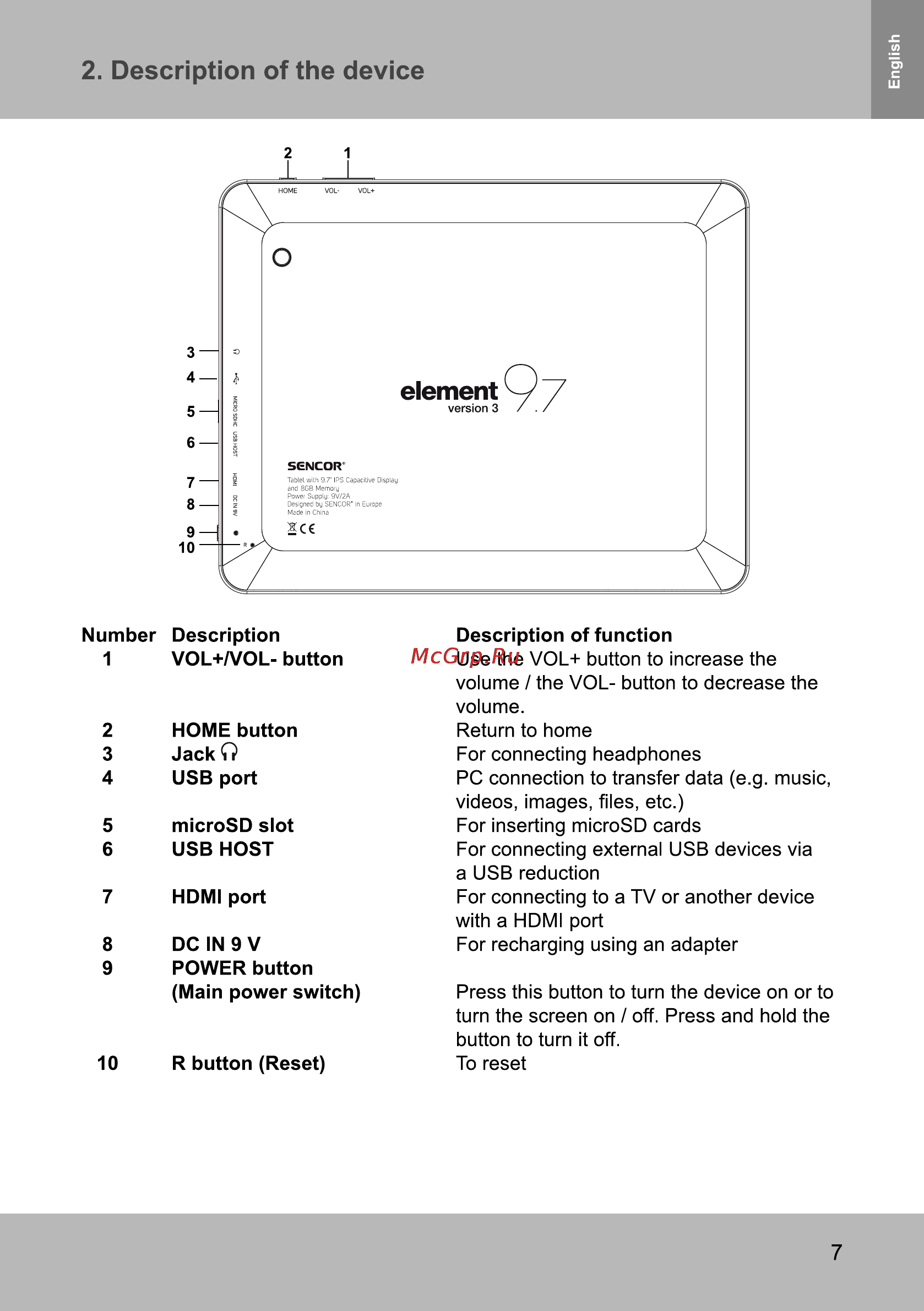 Sencor ELEMENT 9.7 V3 [7/14] Description of the device