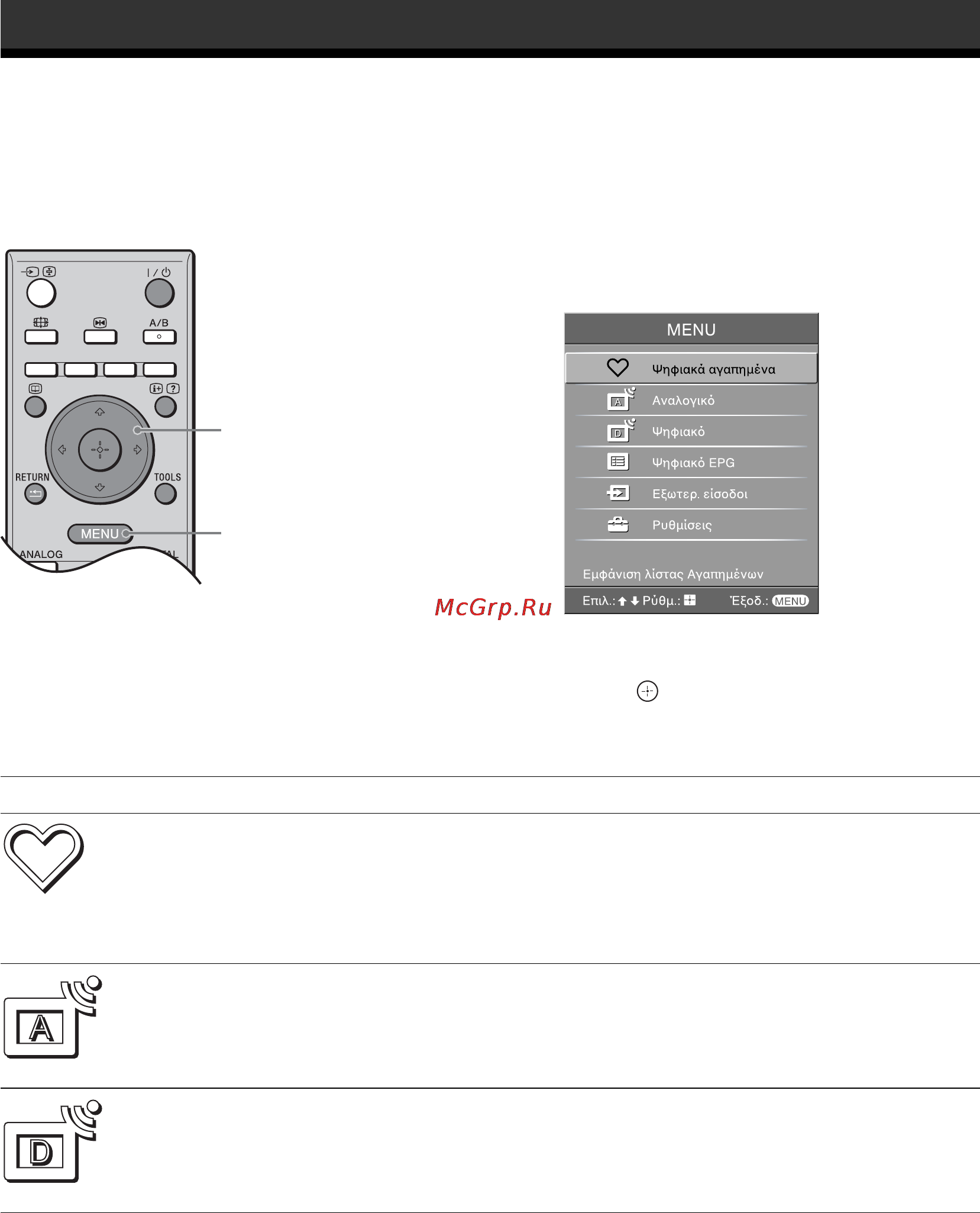 Sony BRAVIA KDL-32V2500 [102/216] Πλ ήγηση στα μεν ύ