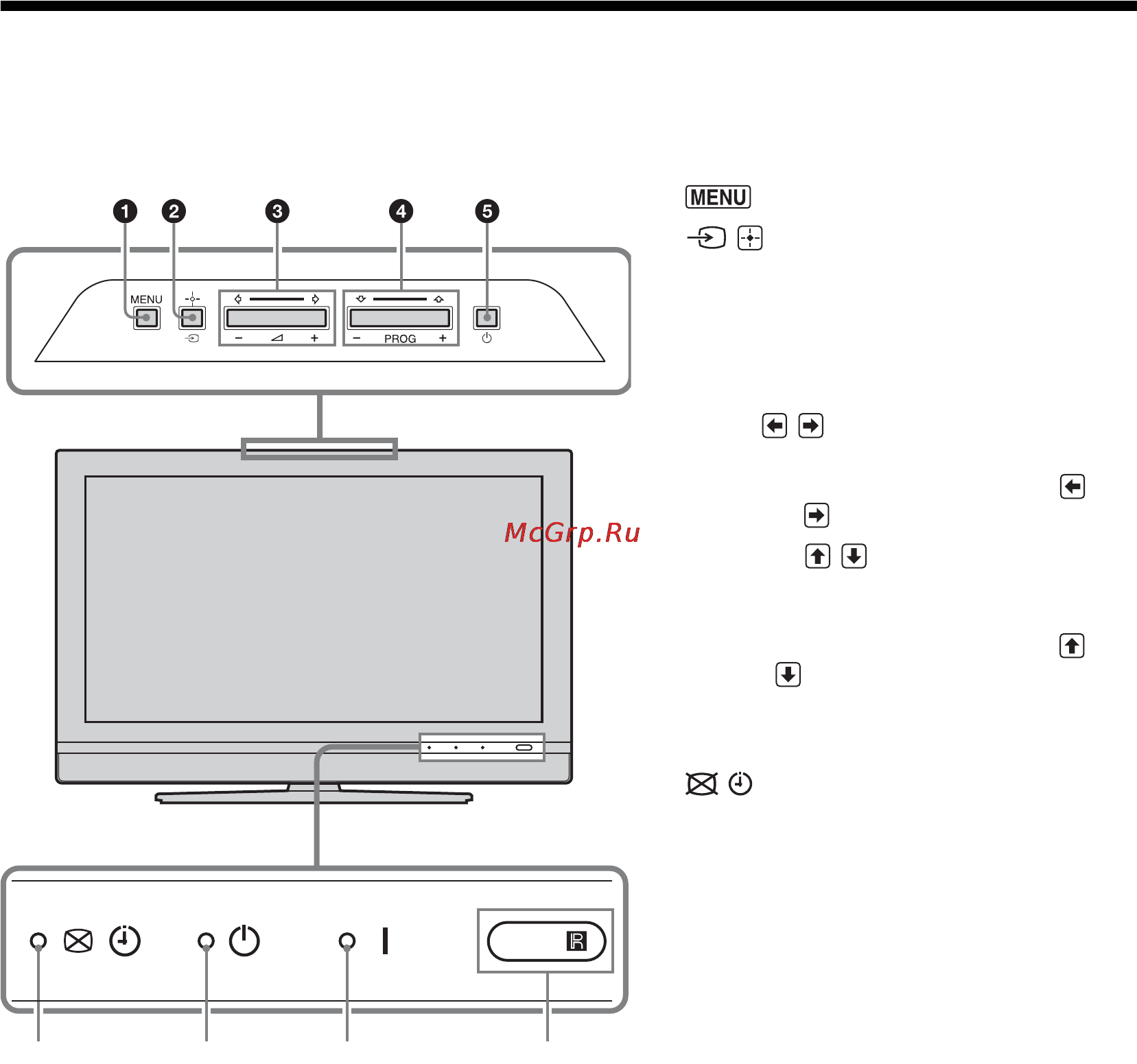 Sony BRAVIA KDL-32V2500 [186/216] Przegląd przycisków i wskaźników odbiornika tv