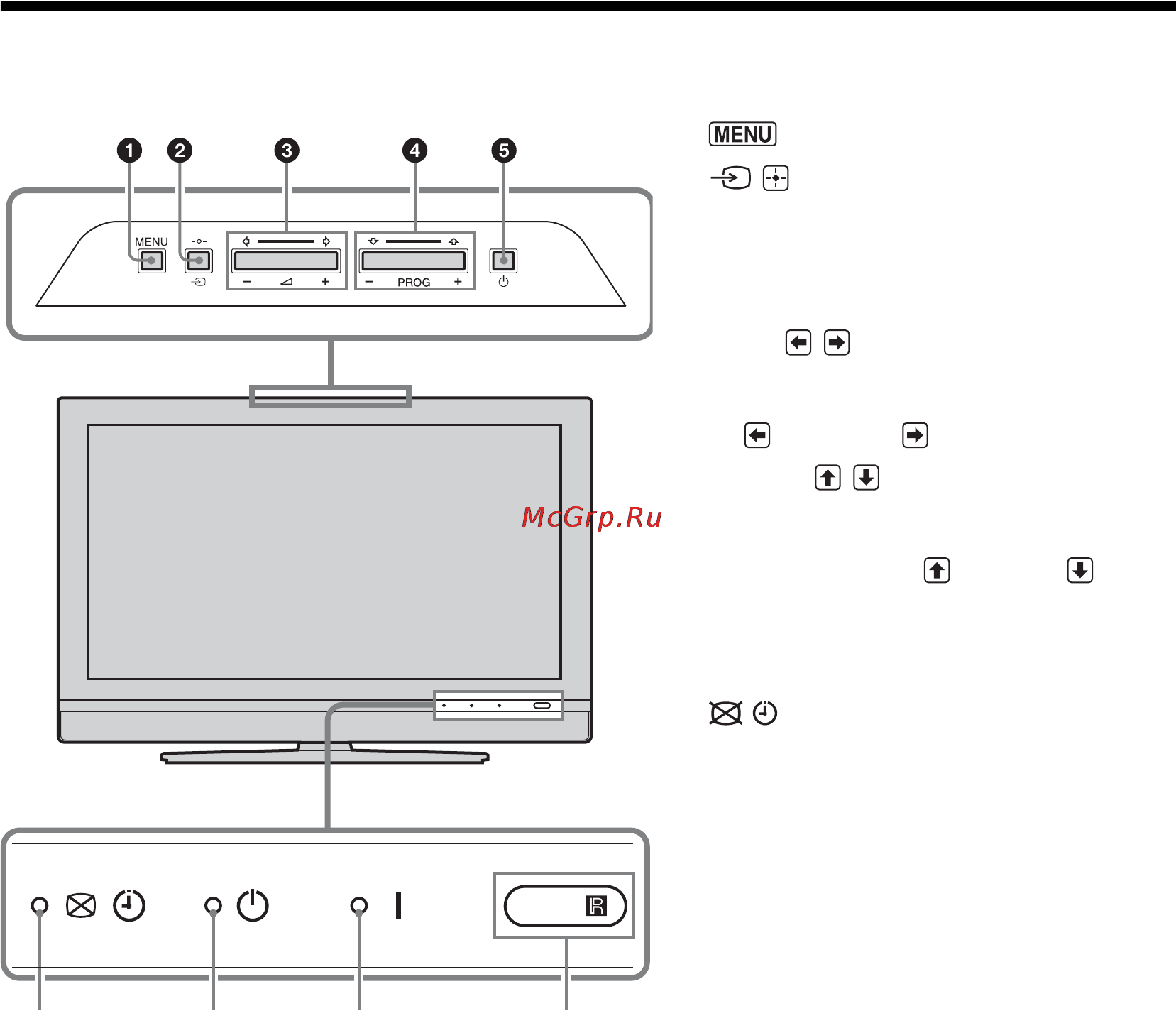 Sony BRAVIA KDL-46V2500 [52/216] Oversigt over knapper og indikatorer på tv et