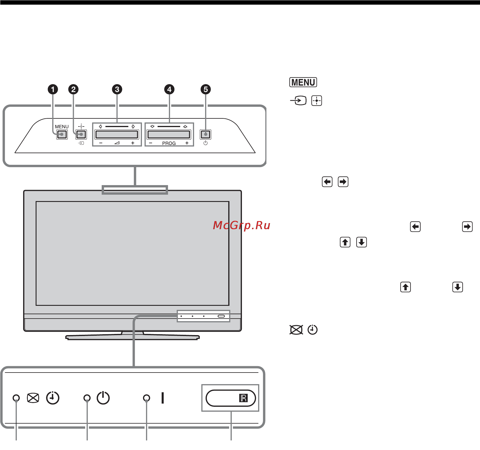 Sony BRAVIA KDL-46V2500 [93/216] Επισκ πηση των πλήκτρων και ενδεί εων της τηλε ρασης