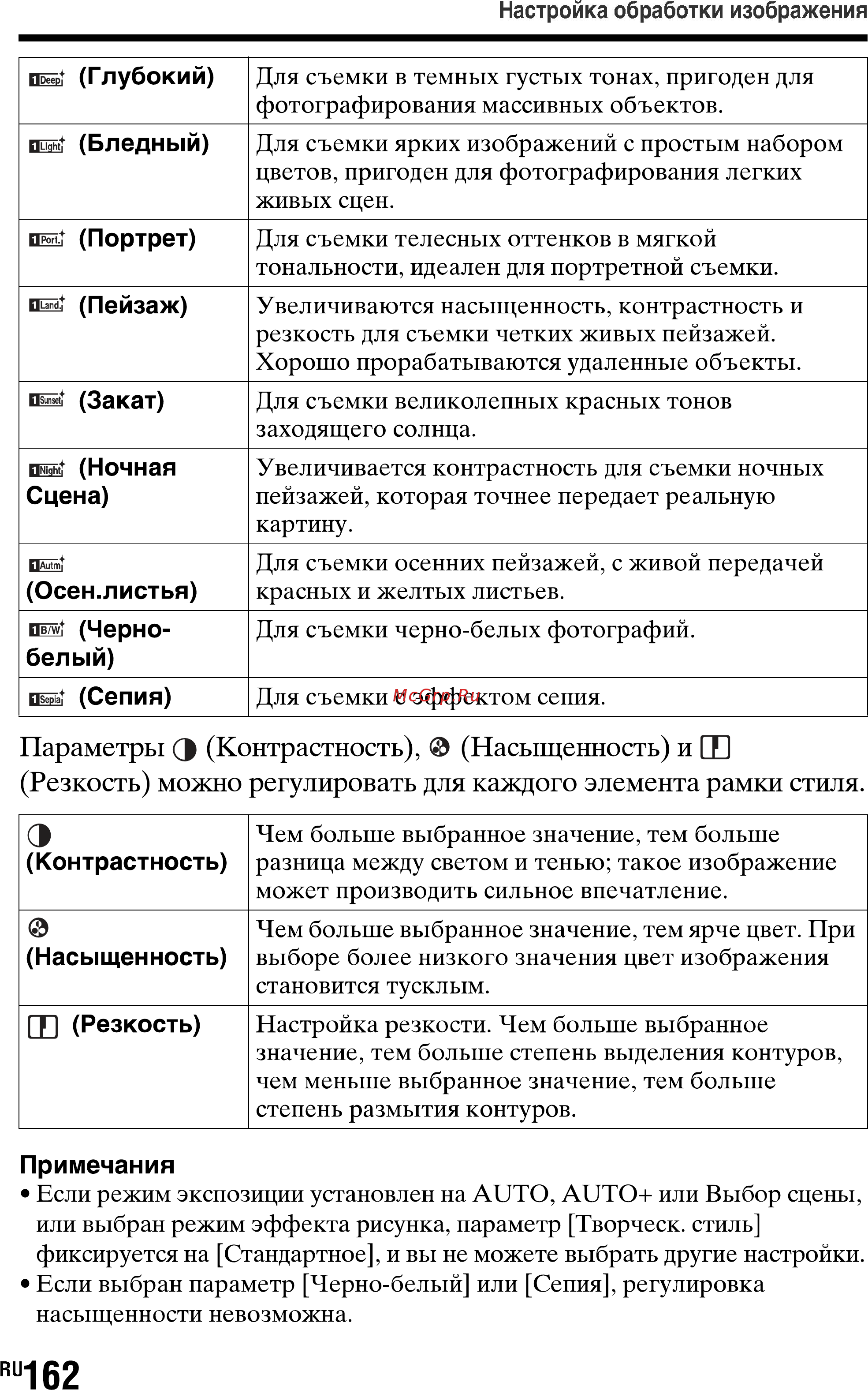 Sony SLT-A77L//Q [162/277] Параметры о контрастность насыщенность и ш резкость можно регулировать для каждого элемента рамки стиля