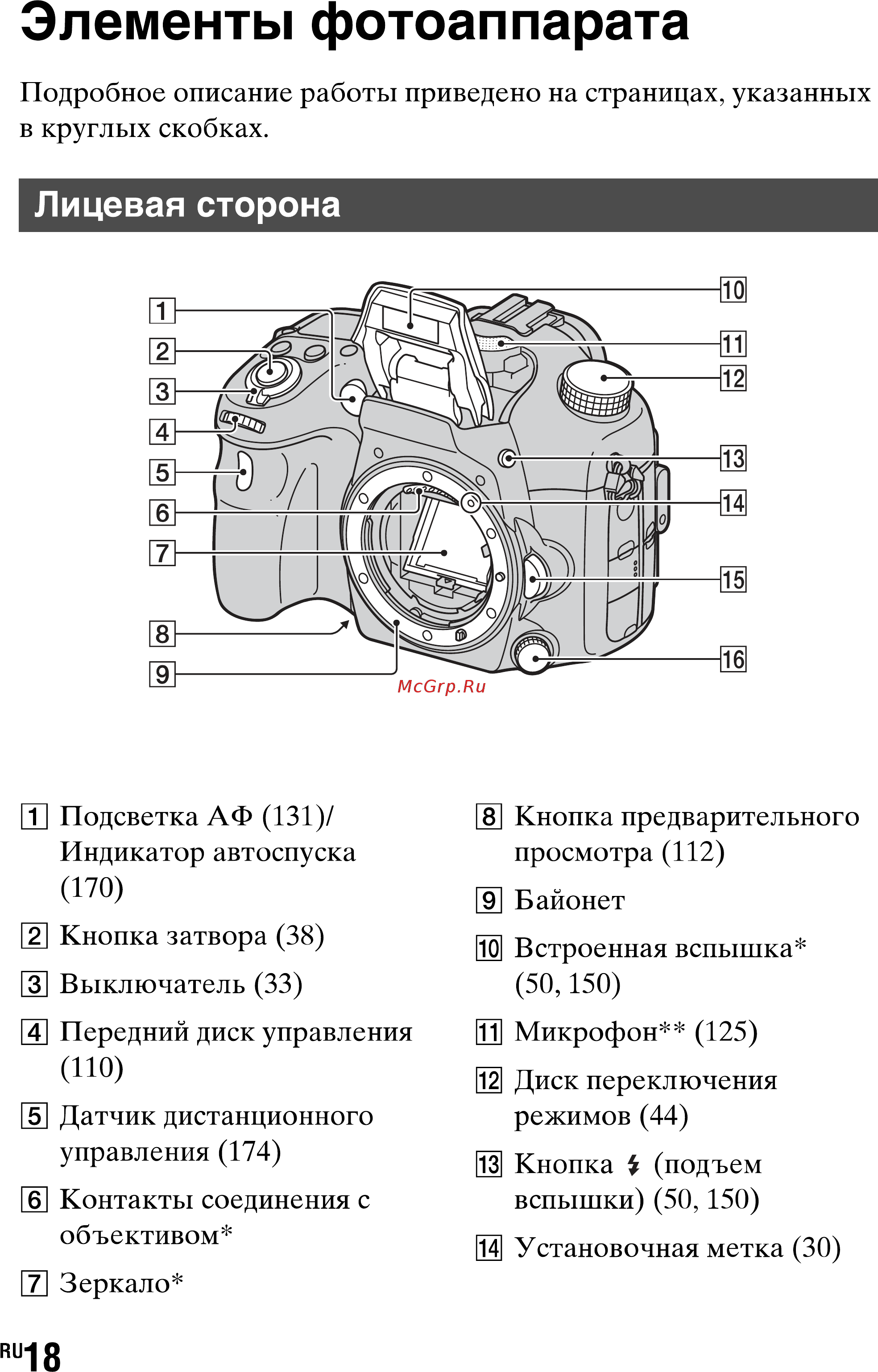 Sony Alpha SLT-A77 Kit 18-55 Black [18/277] Элементы отоаппарата