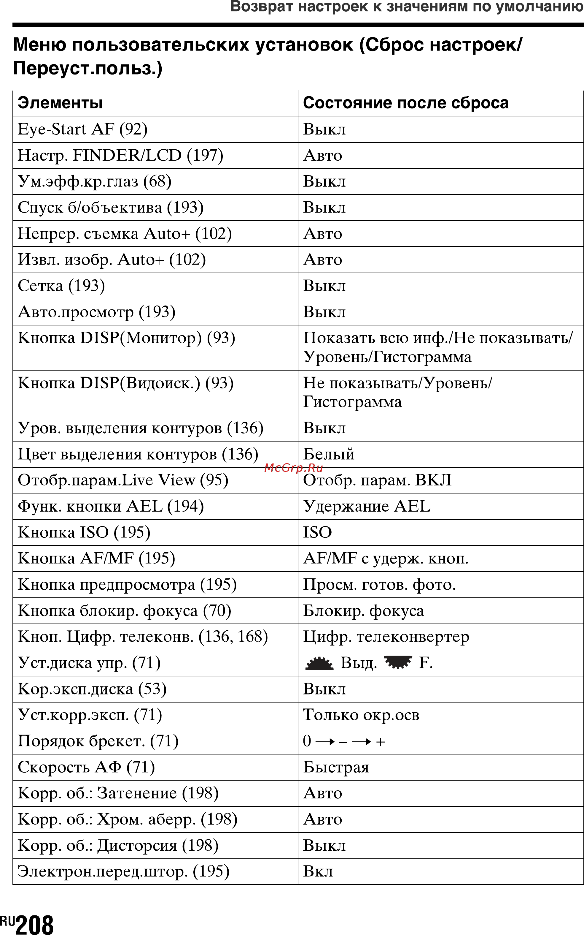 Sony SLT-A77L//Q [208/277] Меню пользовательских установок сброс настроек переуст польз
