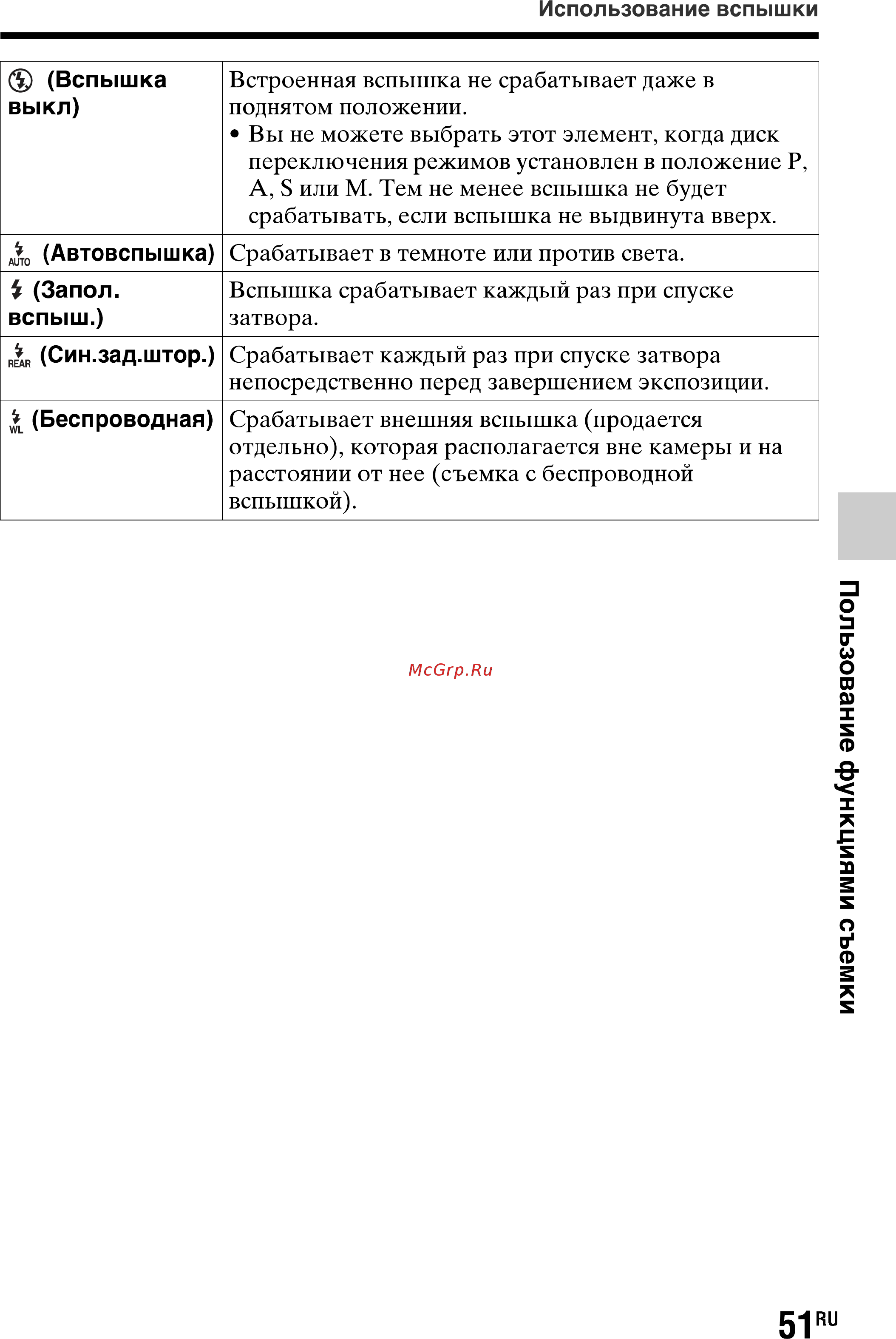 Sony Alpha SLT-A77 Kit 18-55 Black [51/277] Пользование функциями съемки