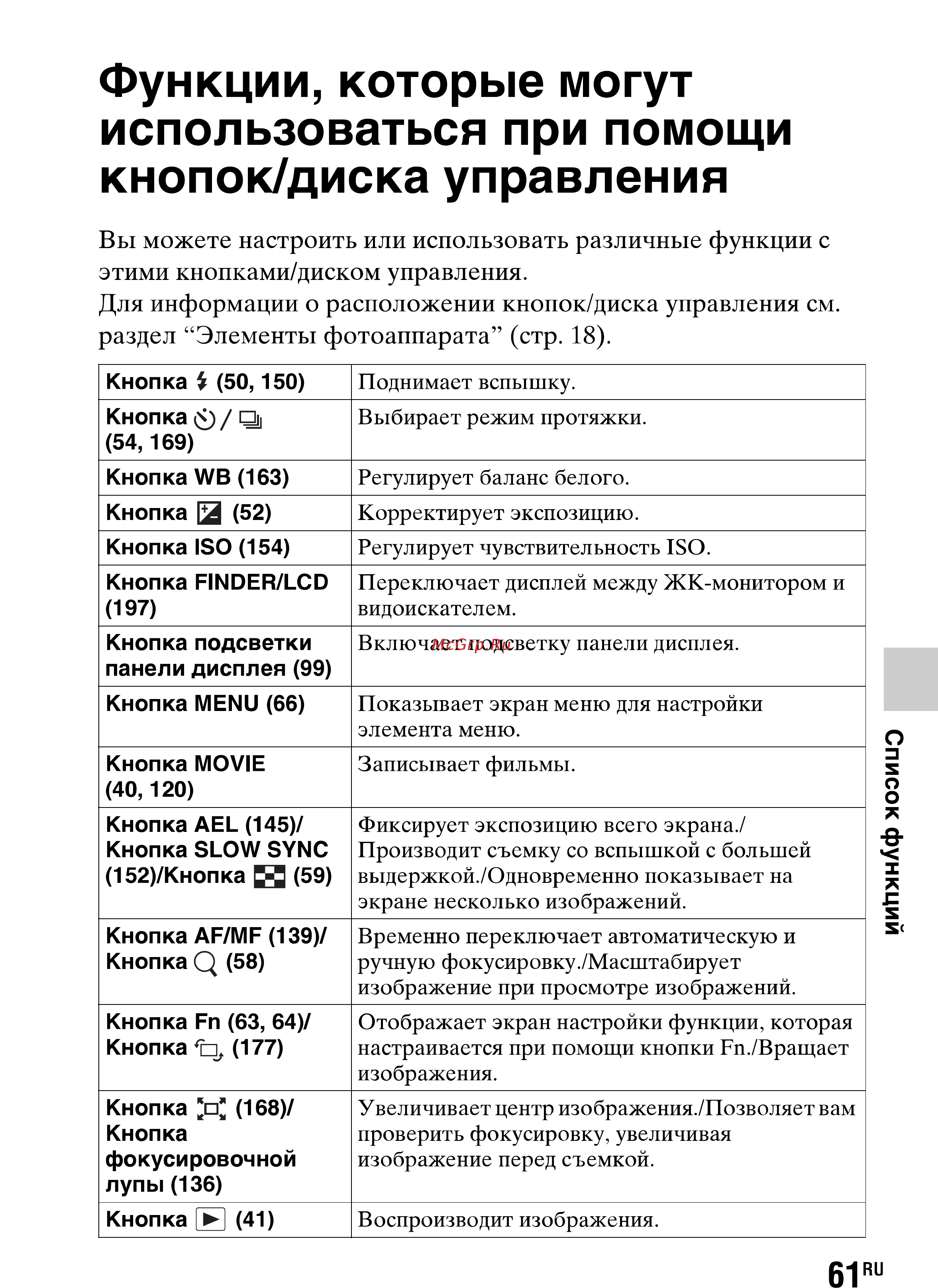 Sony SLT-A77L//Q [61/277] Функции которые могут использоваться при помощи кнопок диска управления
