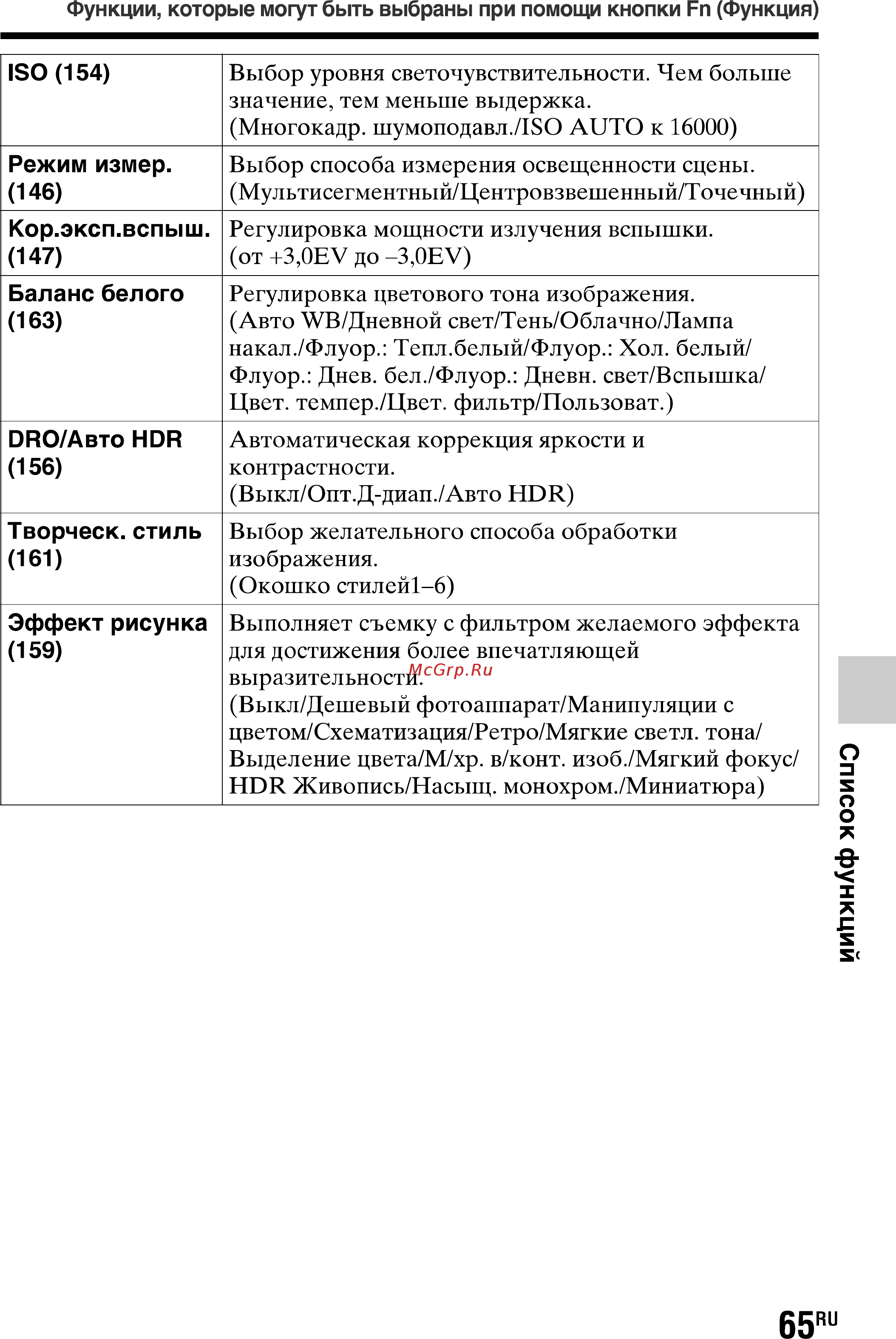 Sony SLT-A77L//Q [65/277] Список функции