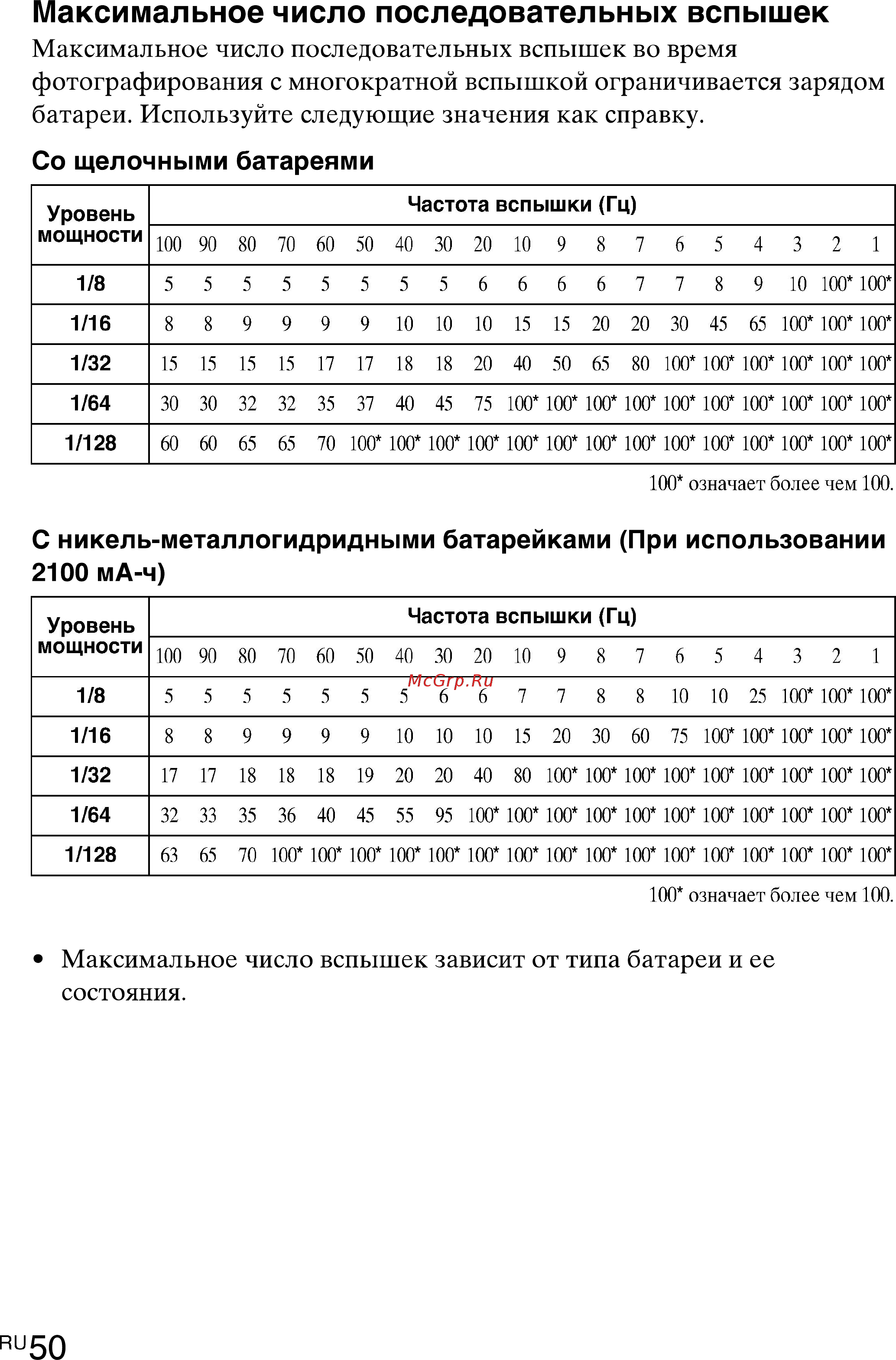 Sony HVL-F43M(CEC) [50/80] Максимальное число последовательных вспышек