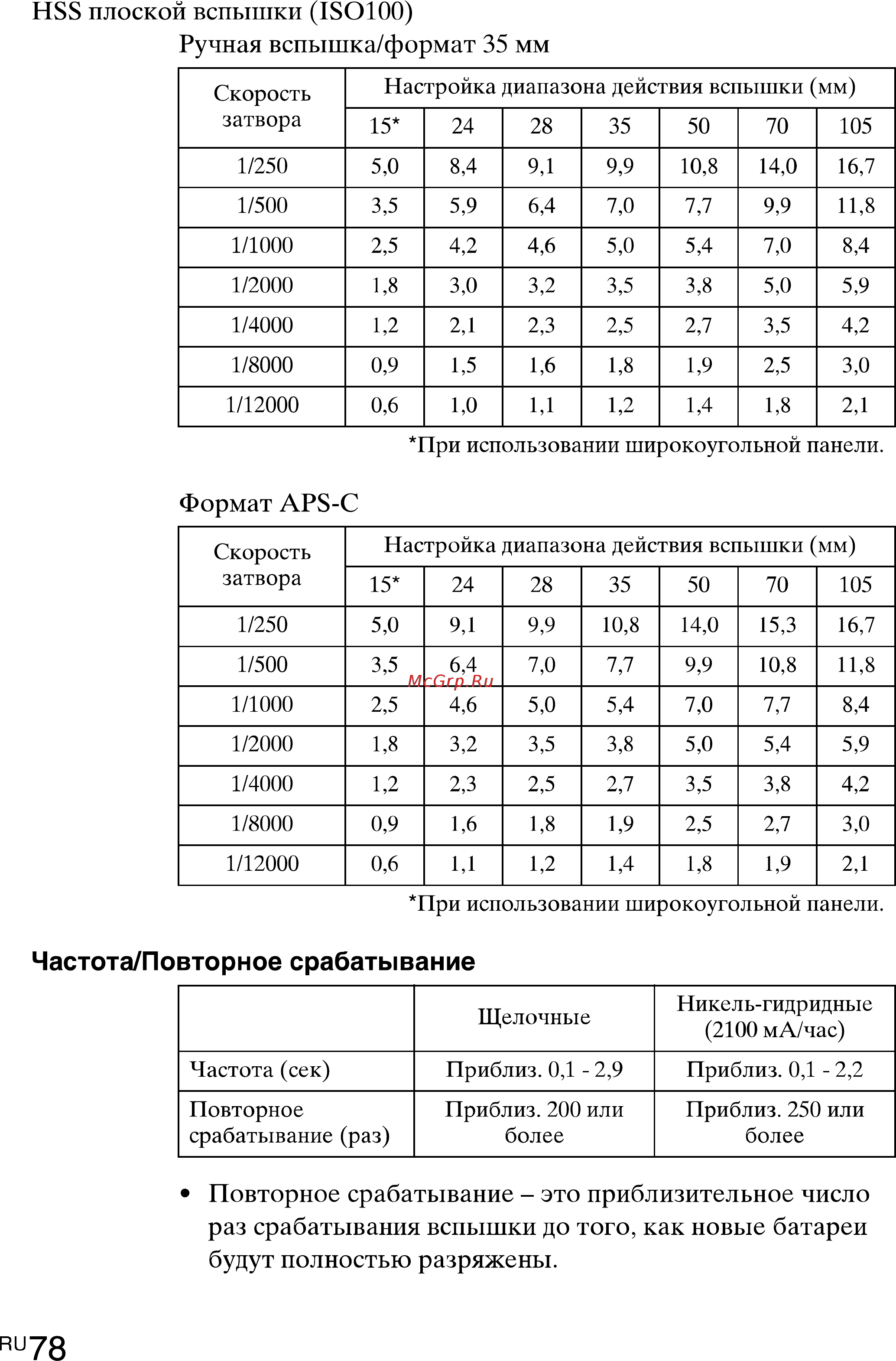 Sony HVL-F43M(CEC) [78/80] Частота повторное срабатывание