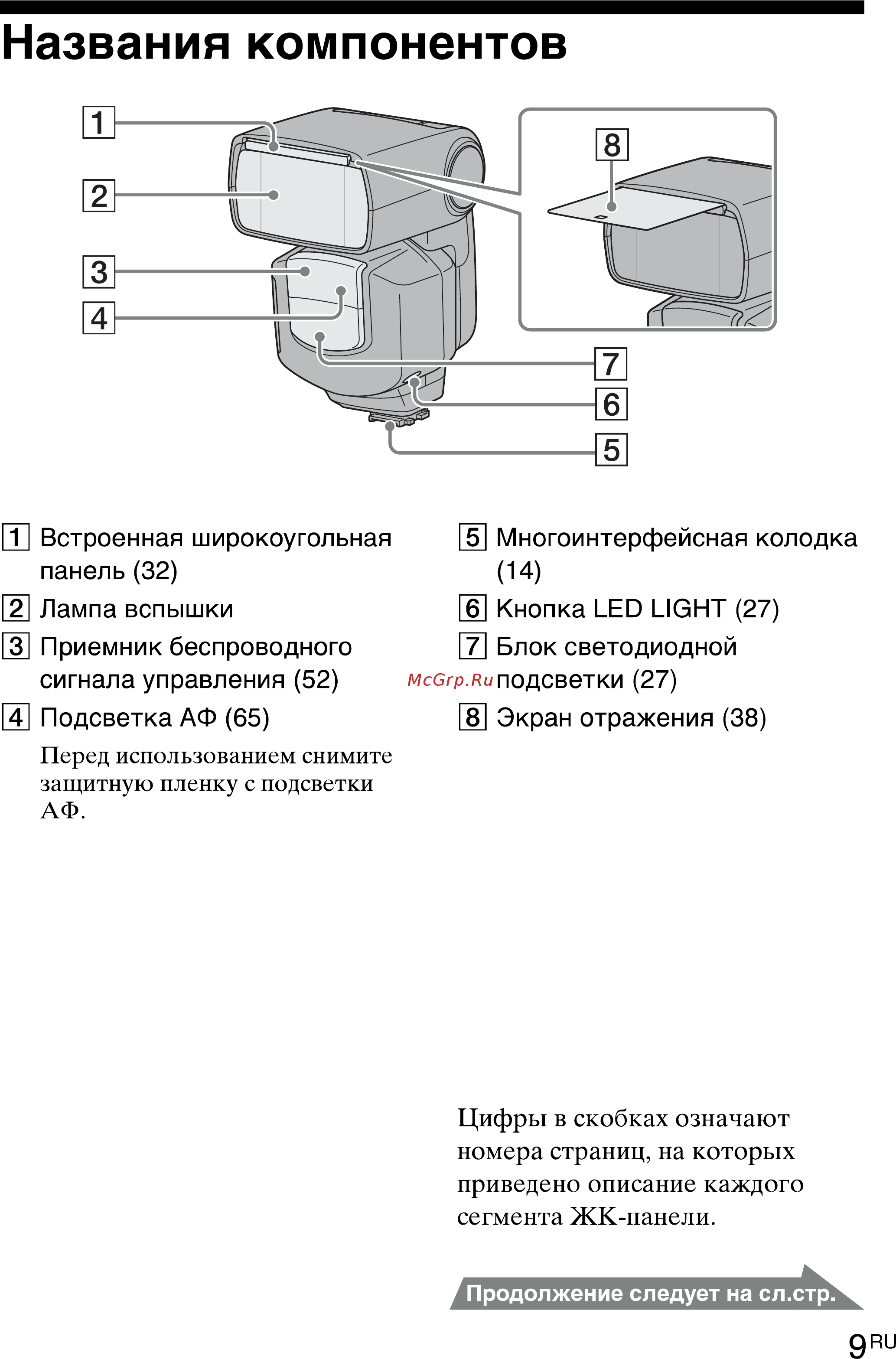 Sony HVL-F43M [9/80] Названия компонентов