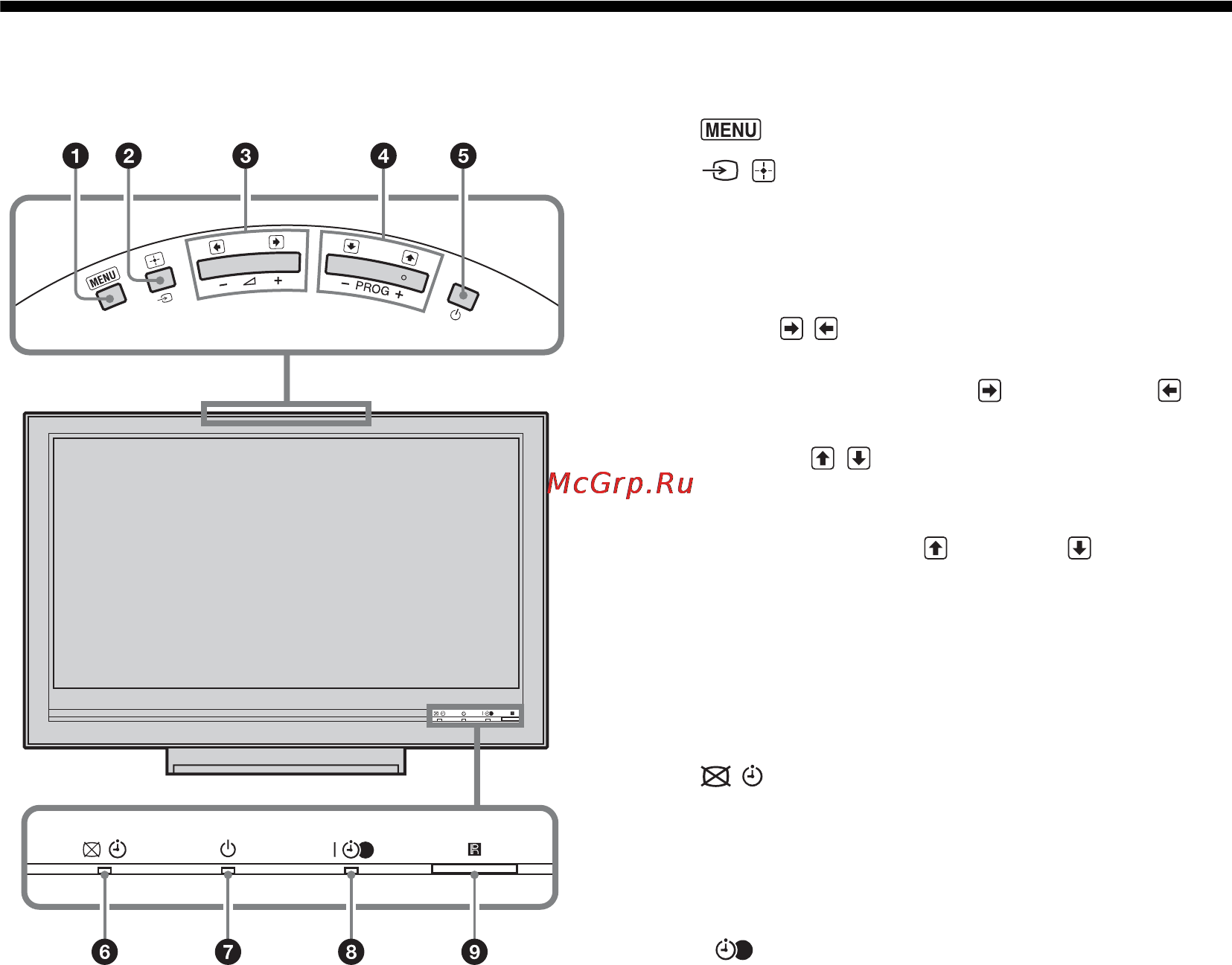 Sony BRAVIA KDL-46V3000 [11/300] Oversigt over knapper og indikatorer på tv et