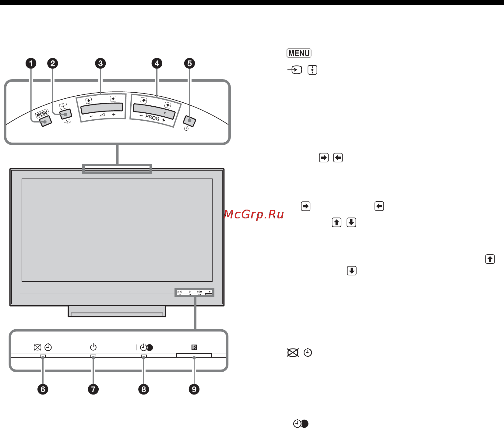 Sony BRAVIA KDL-46V3000 [136/300] Översikt över tv knapparna och indikatorerna