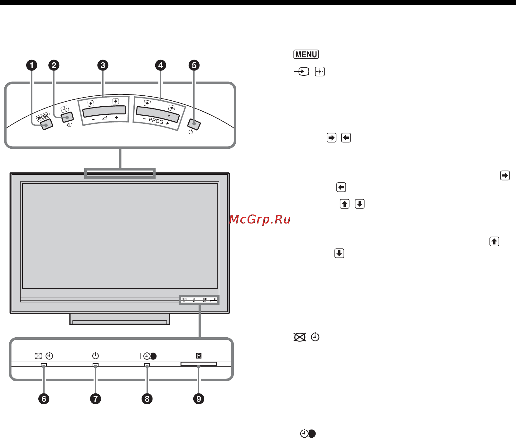 Sony BRAVIA KDL-46V3000 [178/300] Overview of the tv buttons and indicators