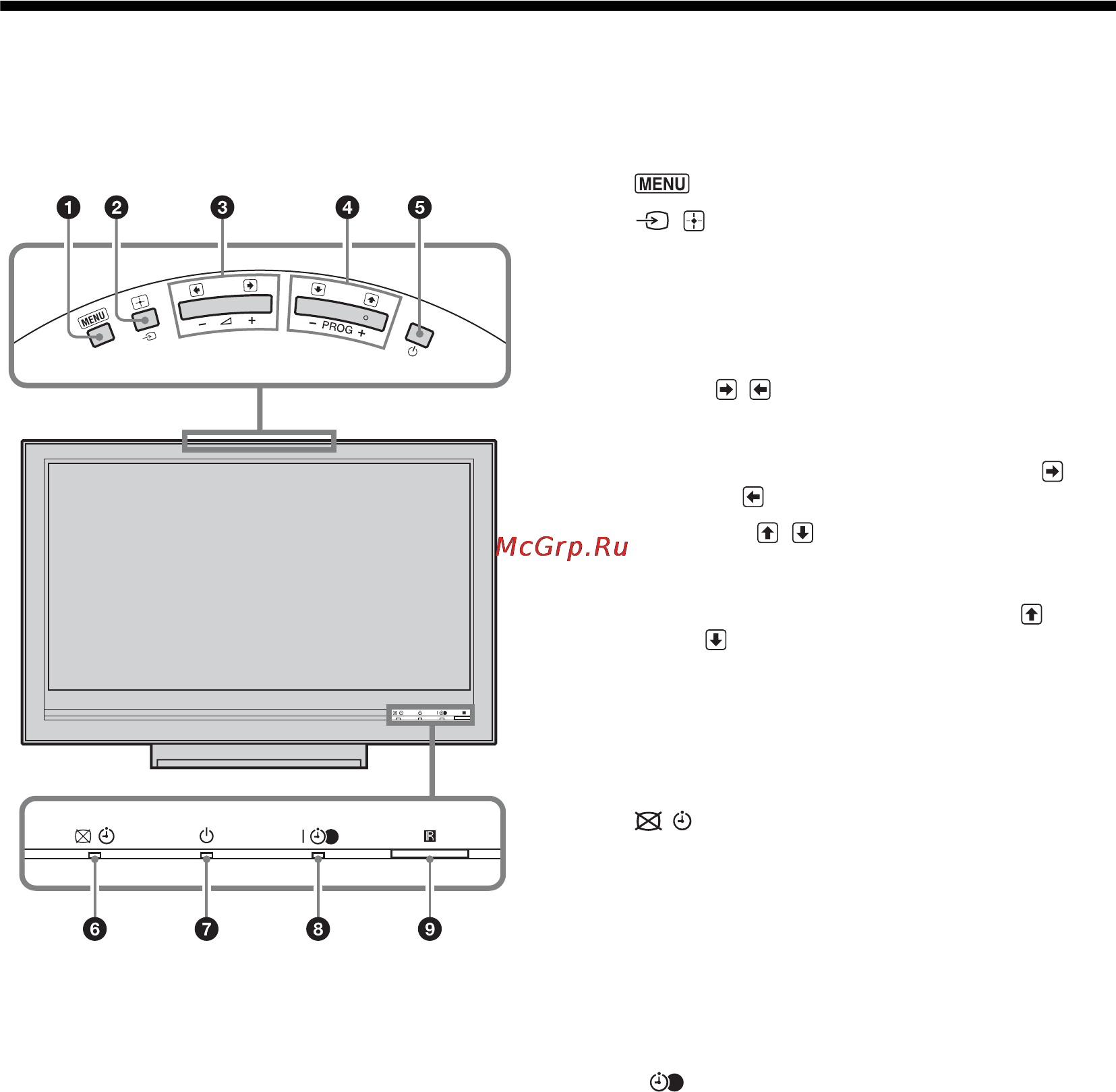 Sony BRAVIA KDL-46V3000 [221/300] Przegląd przycisków i wskaźników odbiornika tv
