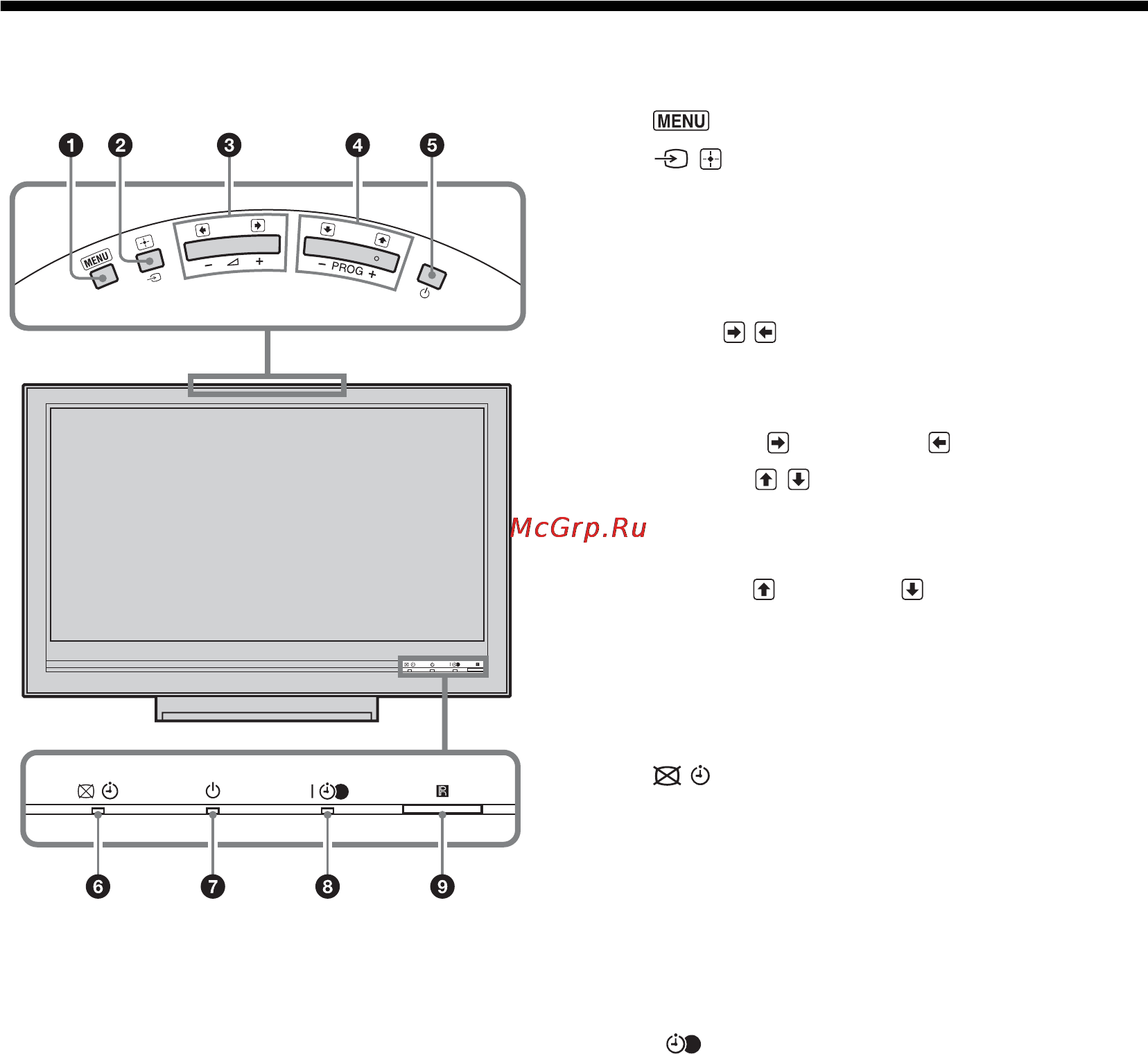 Sony BRAVIA KDL-46V3000 [265/300] Обзор кнопок и индикаторов на телевизоре