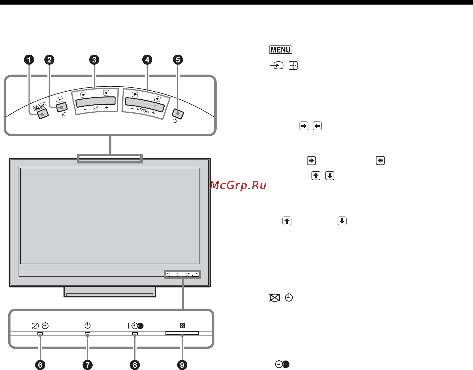 Sony BRAVIA KDL-46V3000 [94/300] Oversikt over tv knapper og indikatorer