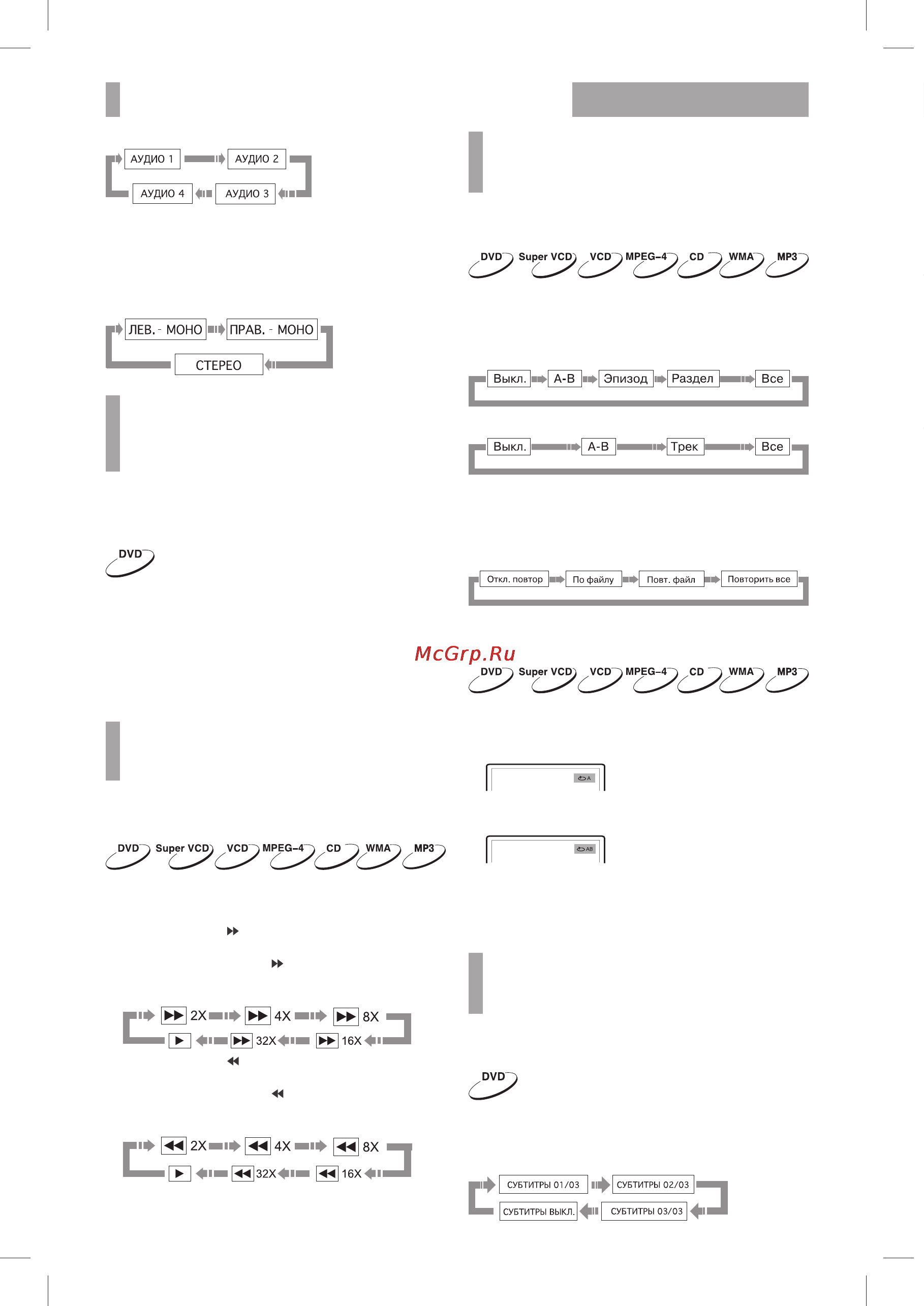 BBK LEM4289F [26/44] Ускоренное воспроизведение